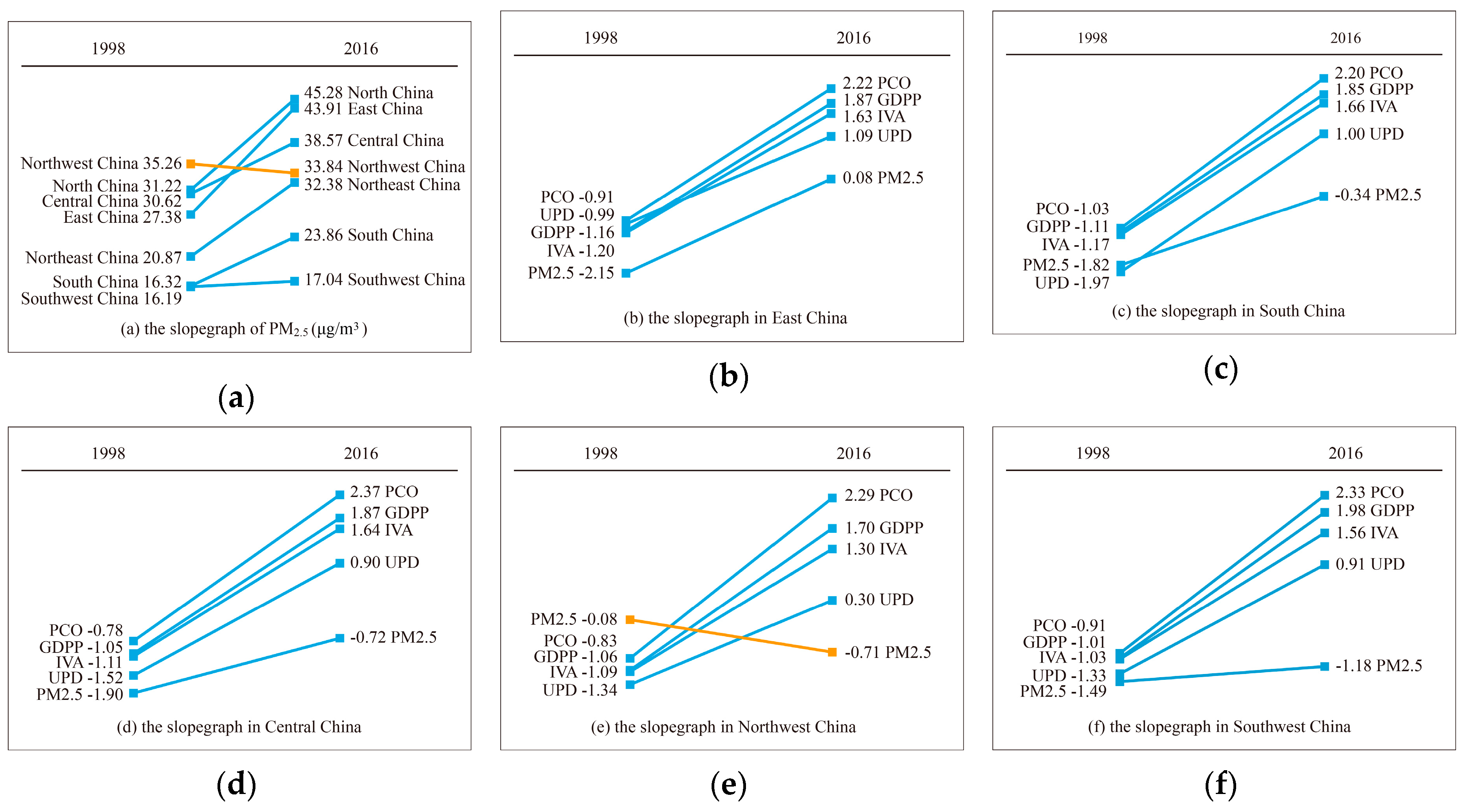 Ijerph 16 01149 g004a Ijerph 16 01149 g004a