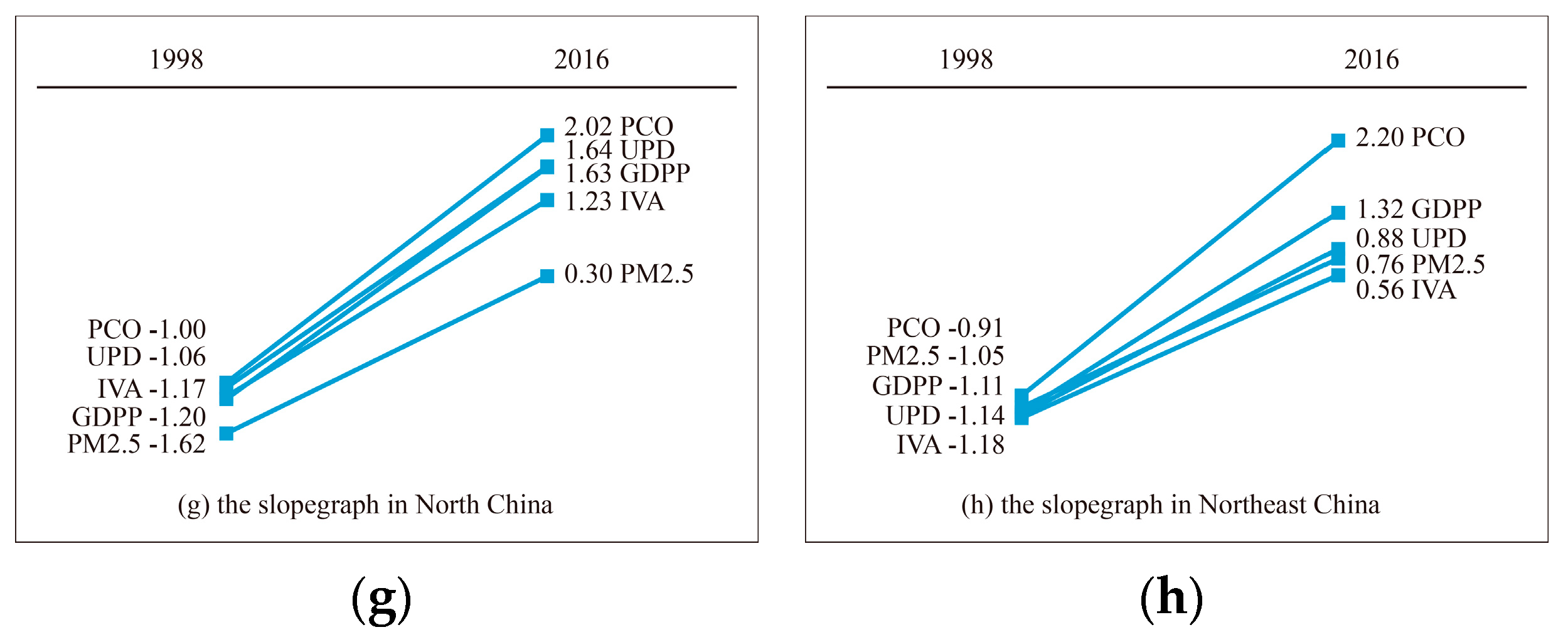 Ijerph 16 01149 g004b Ijerph 16 01149 g004b