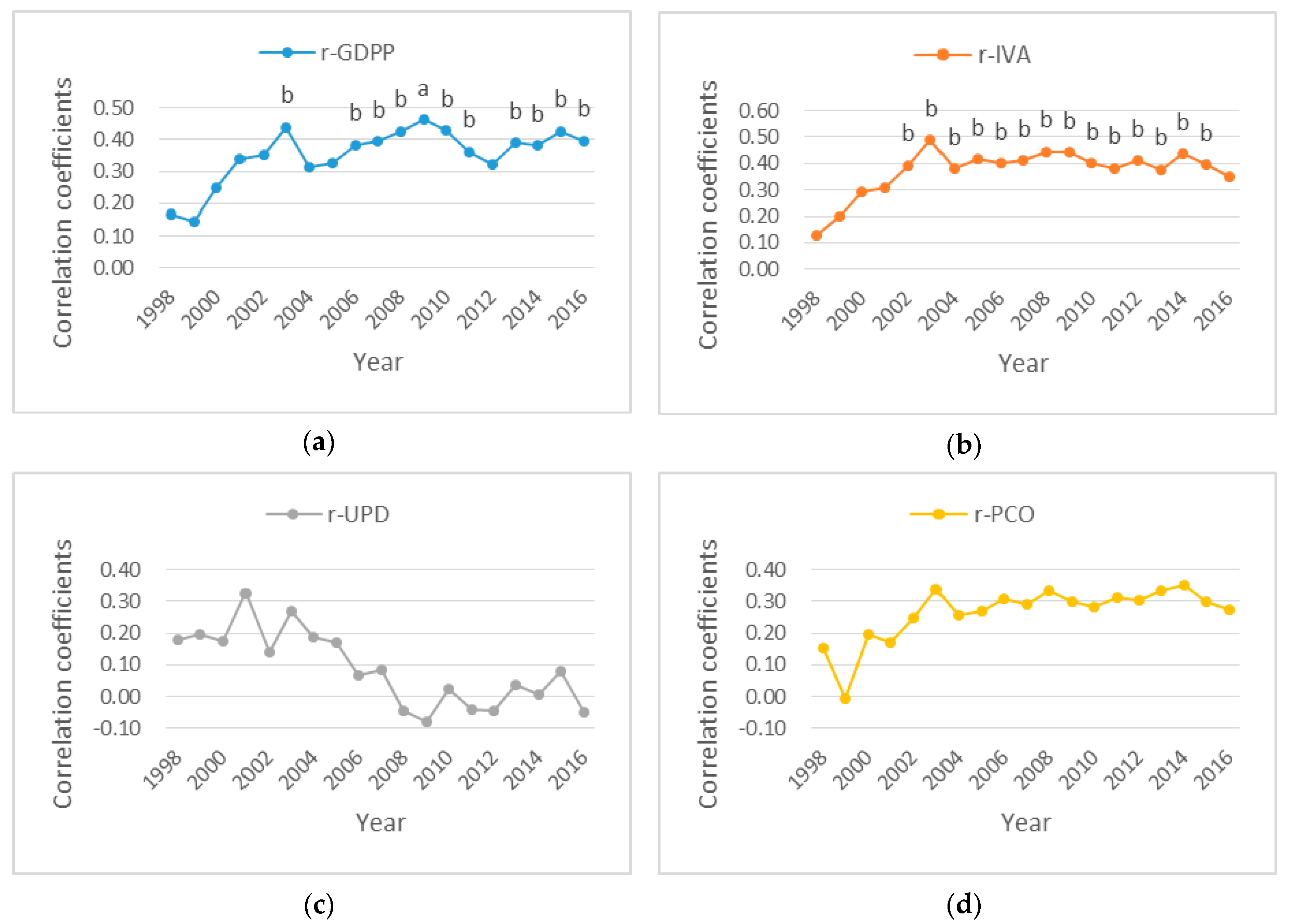 Ijerph 16 01149 g006 Ijerph 16 01149 g006