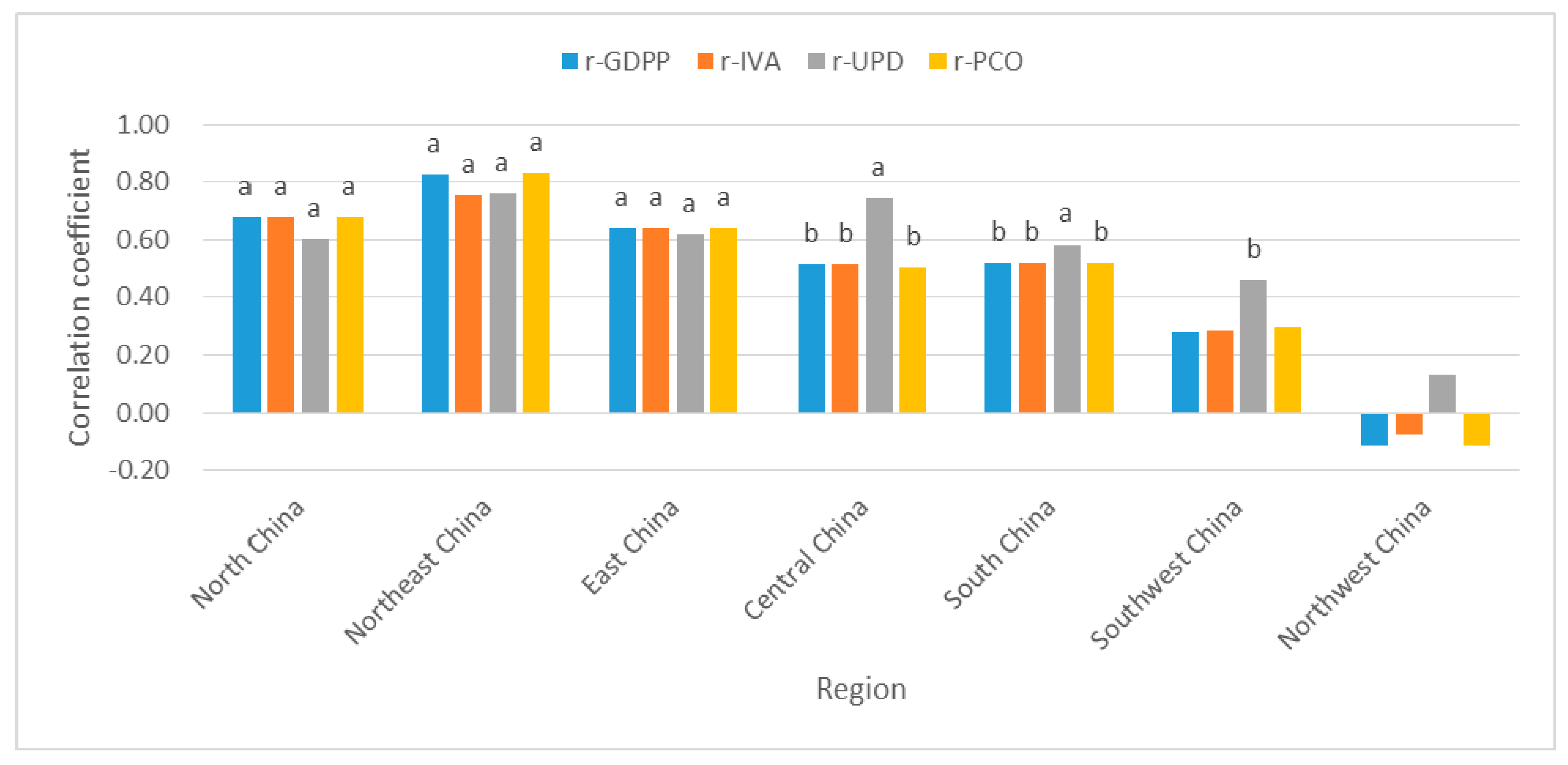 Ijerph 16 01149 g008 Ijerph 16 01149 g008