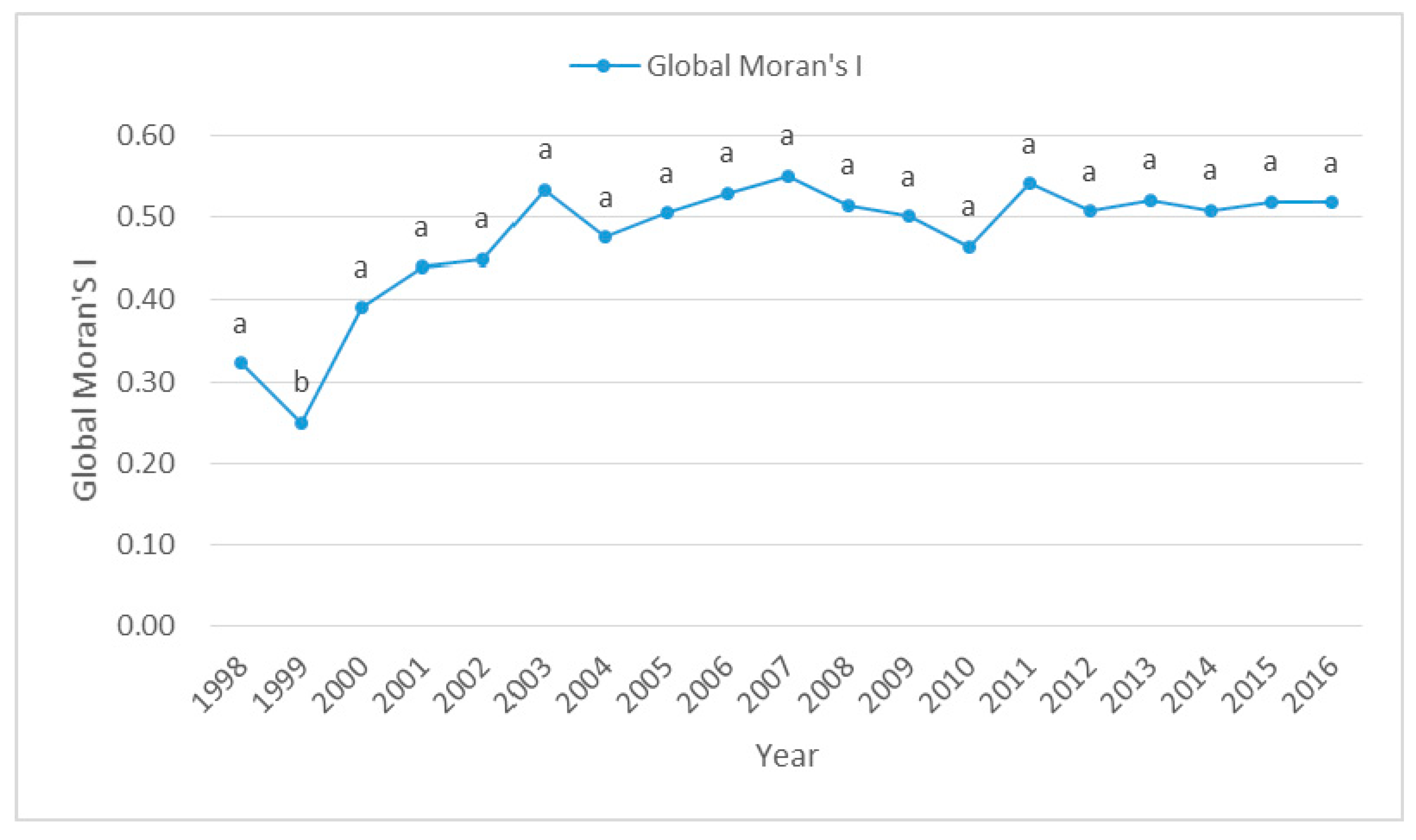 Ijerph 16 01149 g009 Ijerph 16 01149 g009