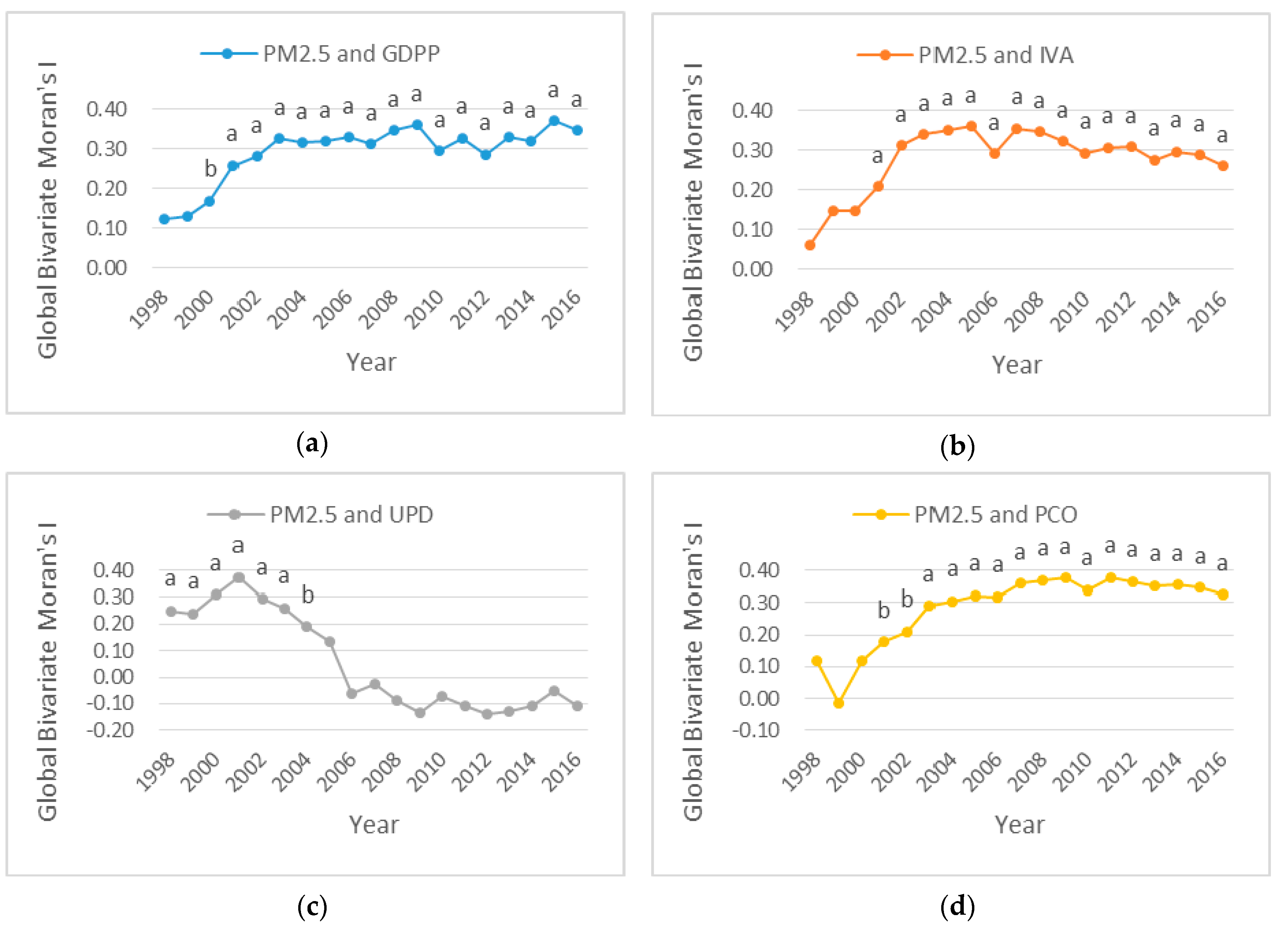 Ijerph 16 01149 g011 Ijerph 16 01149 g011