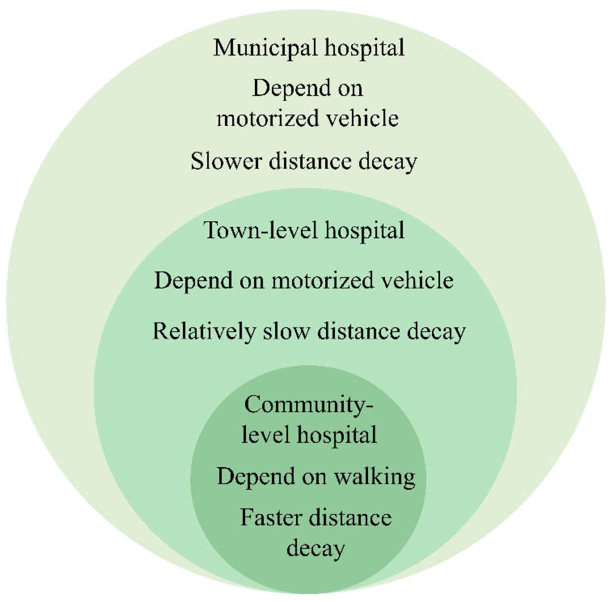 Ijerph 16 01150 g003