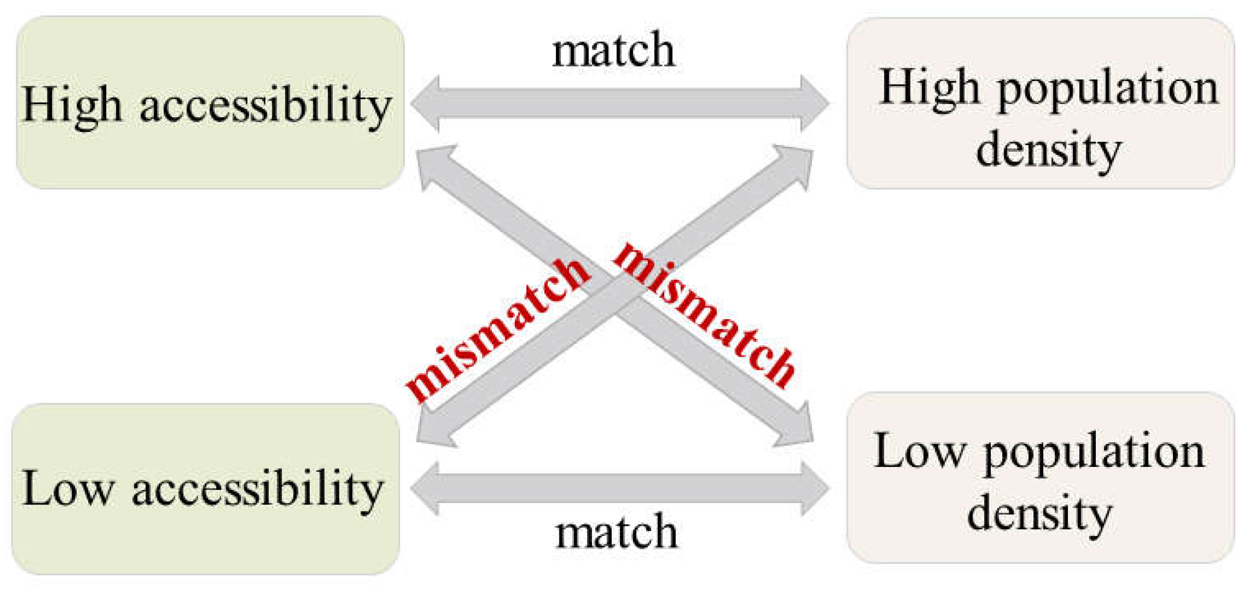 Ijerph 16 01150 g005