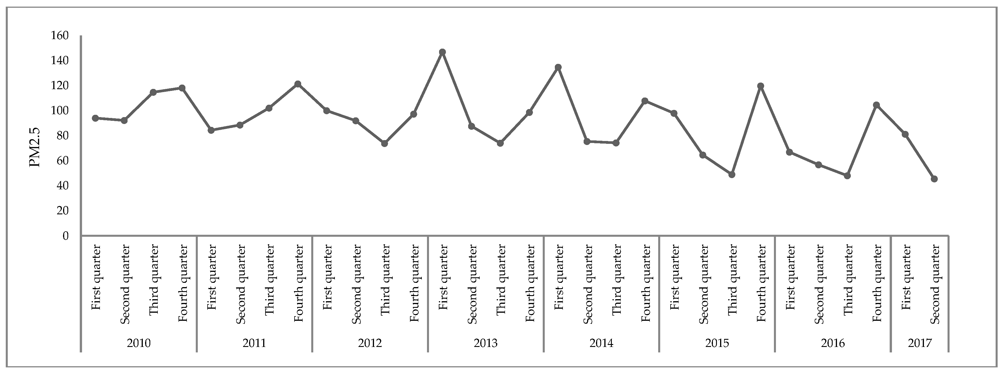 Ijerph 16 01159 g002 Ijerph 16 01159 g002