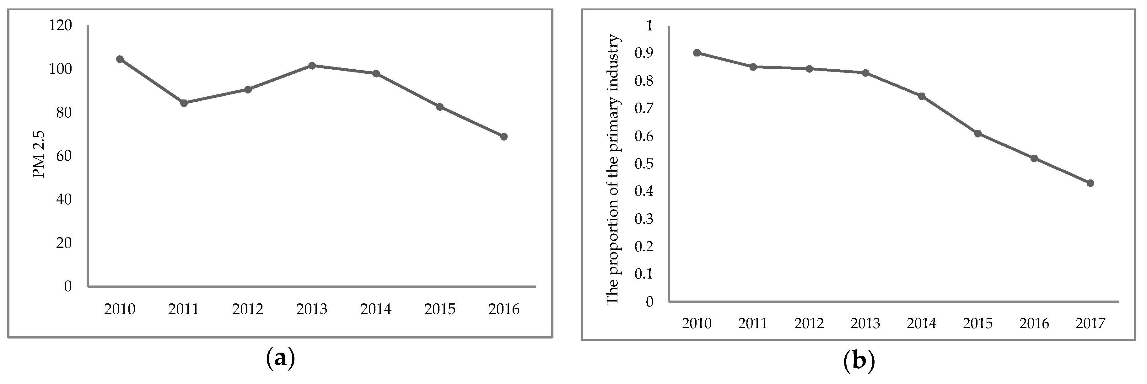 Ijerph 16 01159 g003a Ijerph 16 01159 g003a