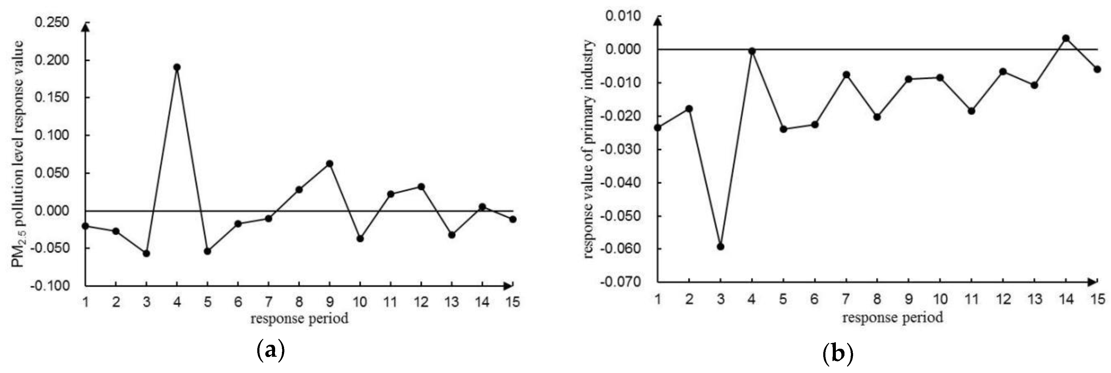 Ijerph 16 01159 g006 Ijerph 16 01159 g006