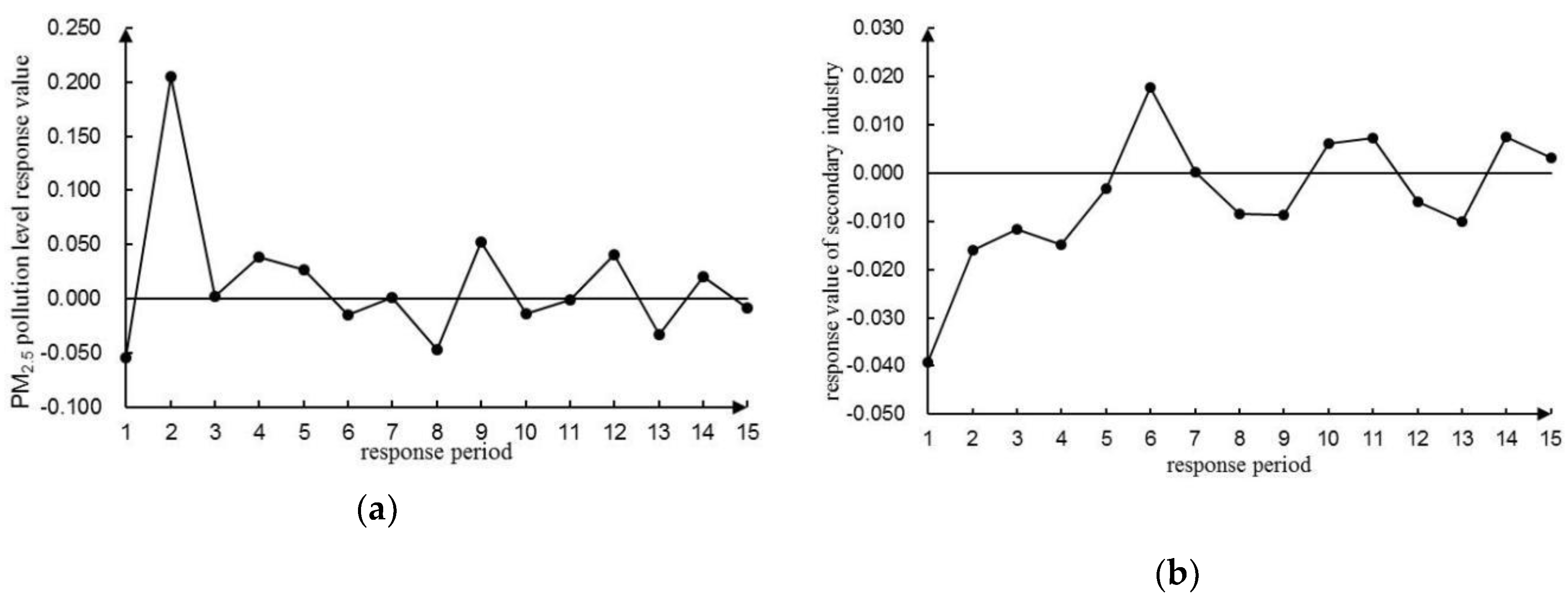 Ijerph 16 01159 g007 Ijerph 16 01159 g007