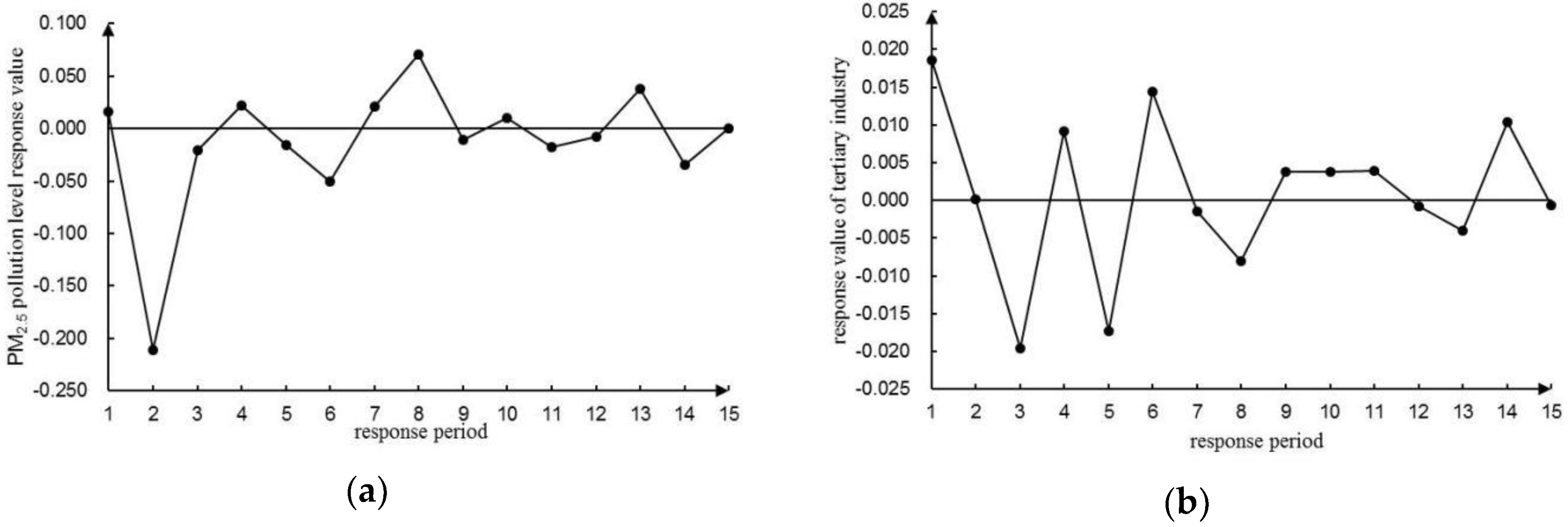 Ijerph 16 01159 g008 Ijerph 16 01159 g008