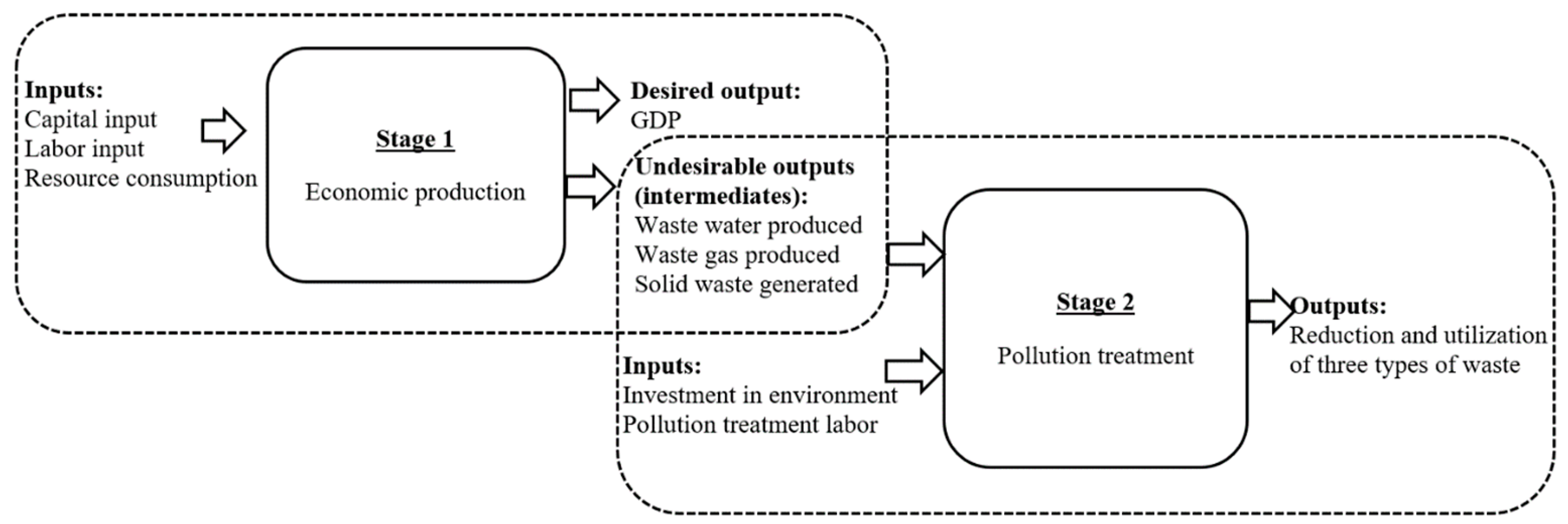Ijerph 16 01160 g001 Ijerph 16 01160 g001