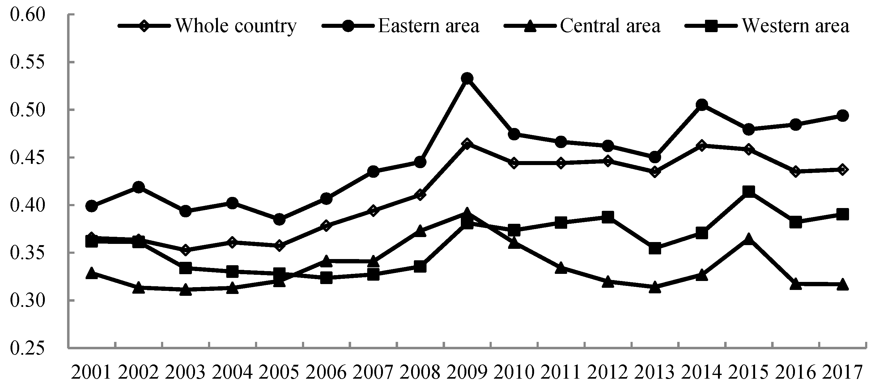 Ijerph 16 01160 g002 Ijerph 16 01160 g002