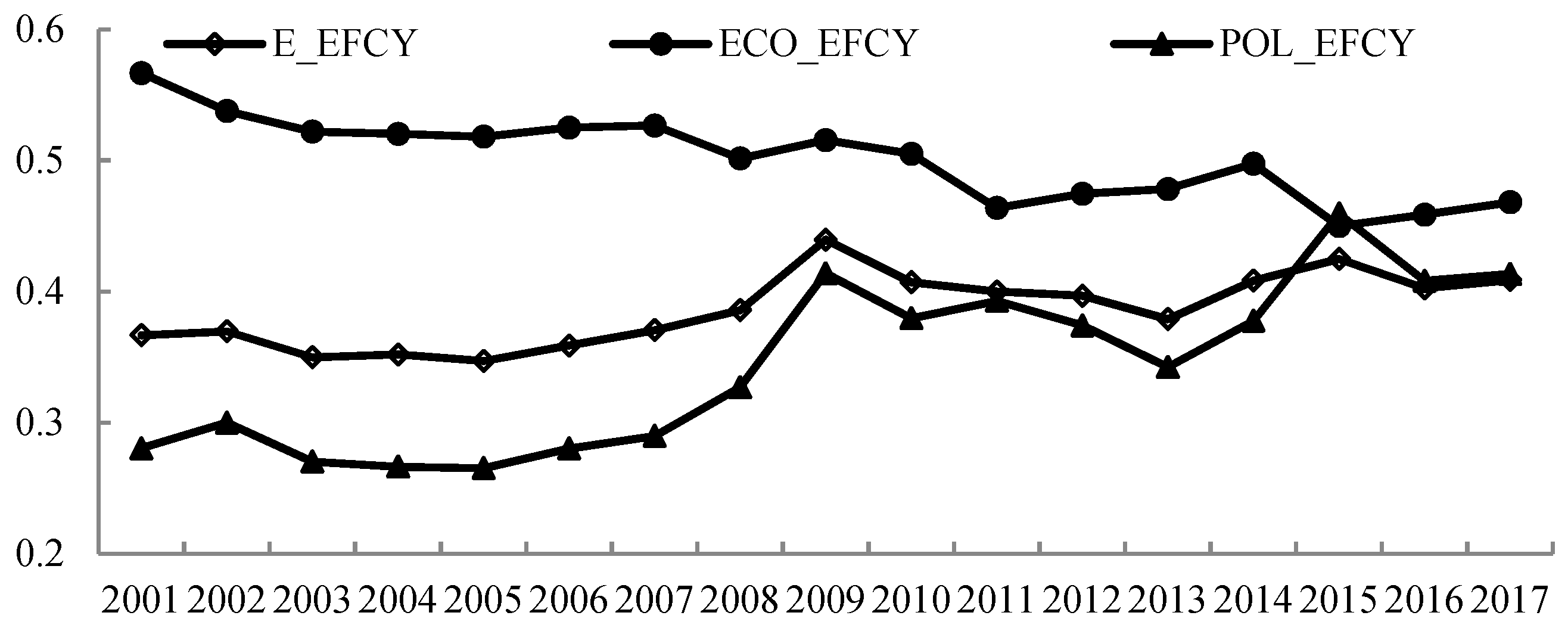 Ijerph 16 01160 g003 Ijerph 16 01160 g003
