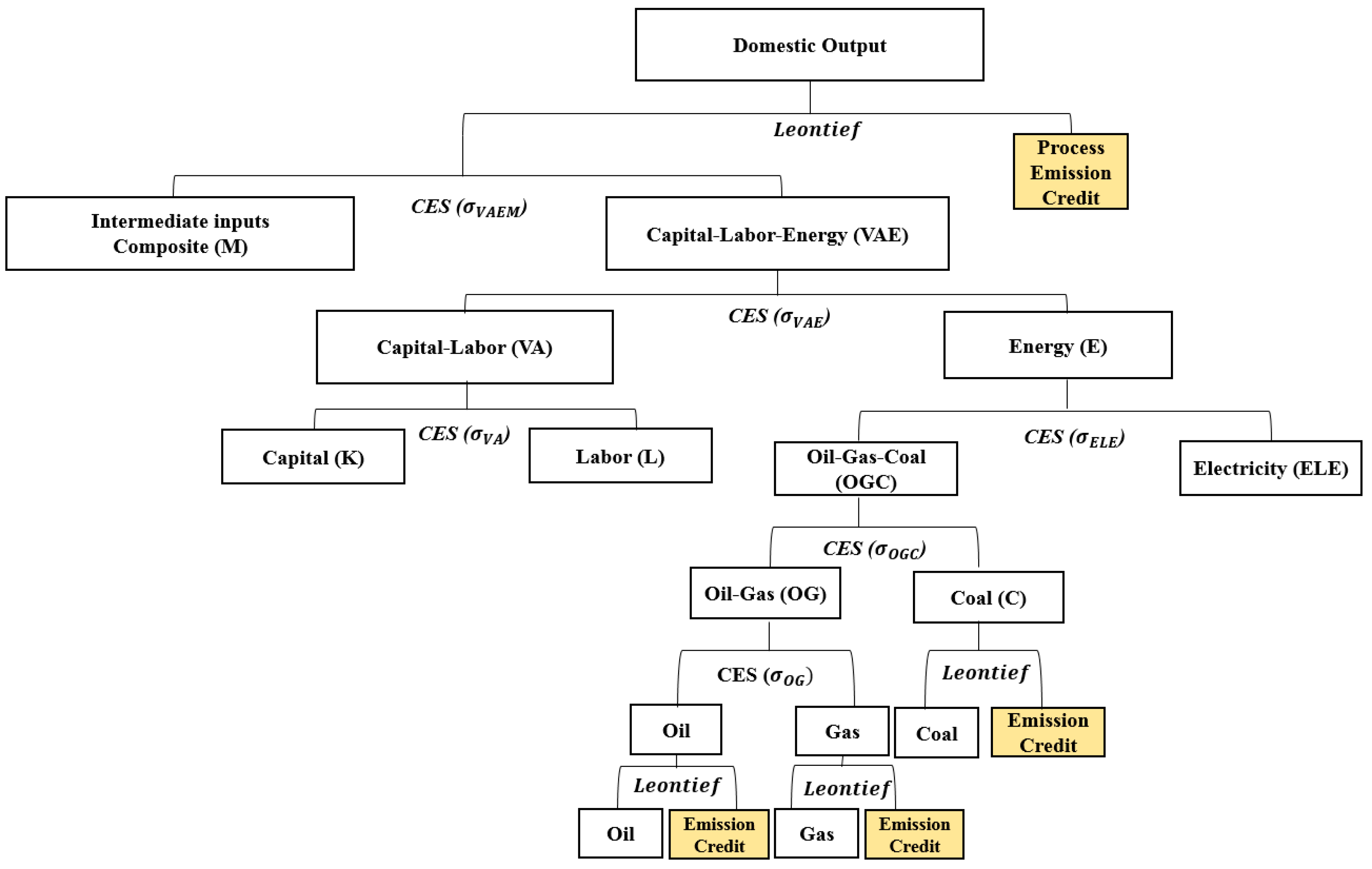 Ijerph 16 01161 g001