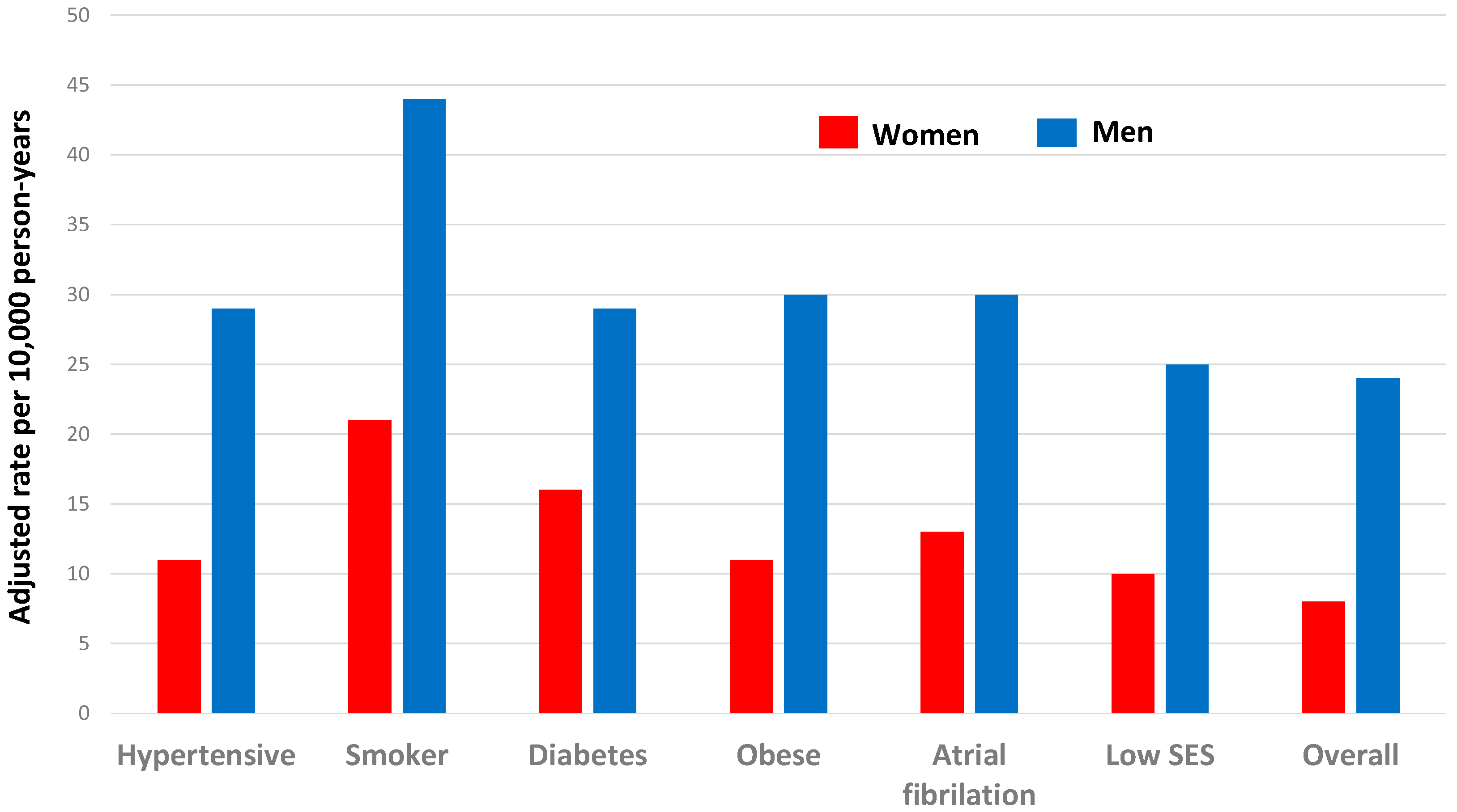 Ijerph 16 01165 g002