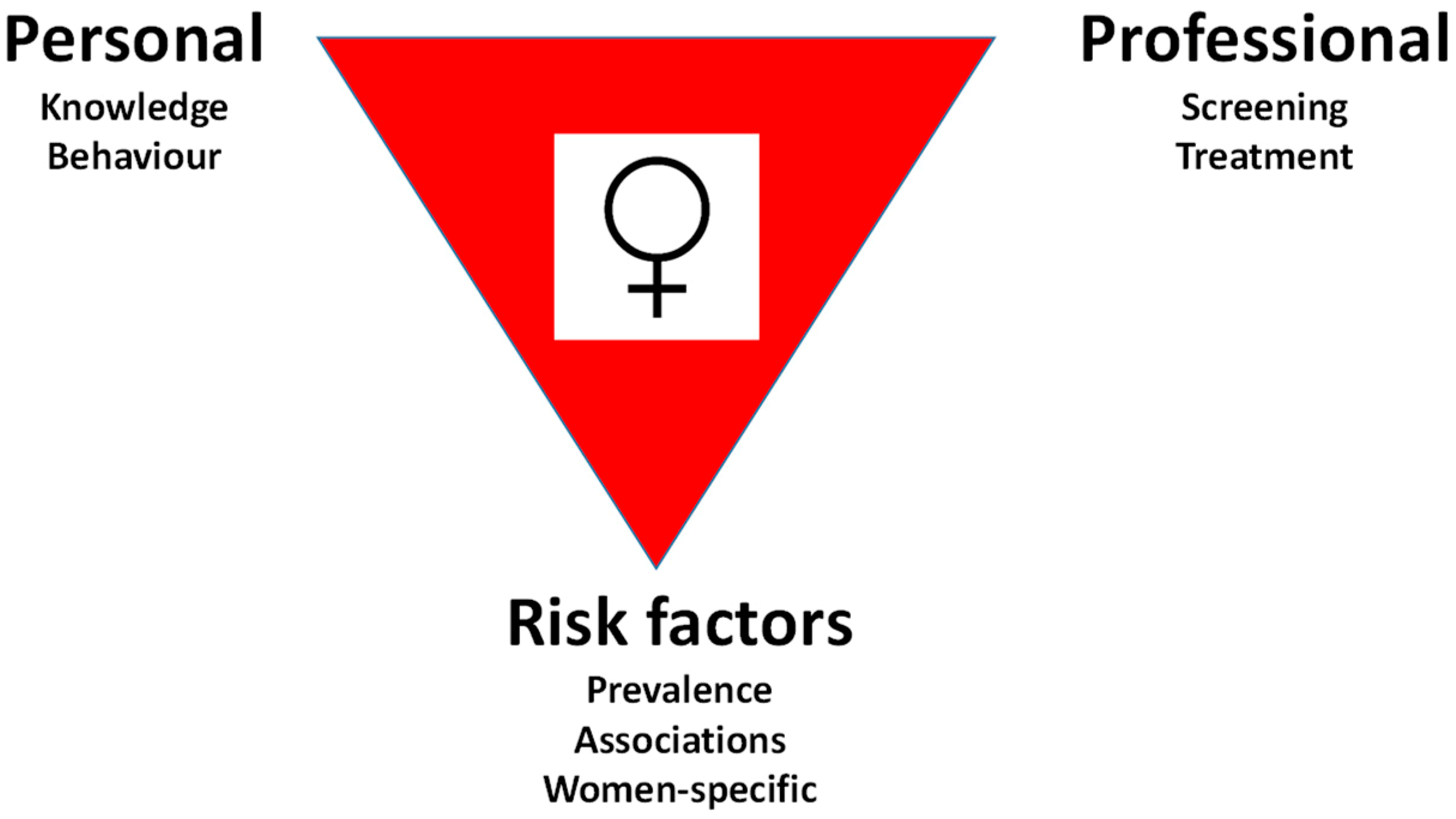 Ijerph 16 01165 g003