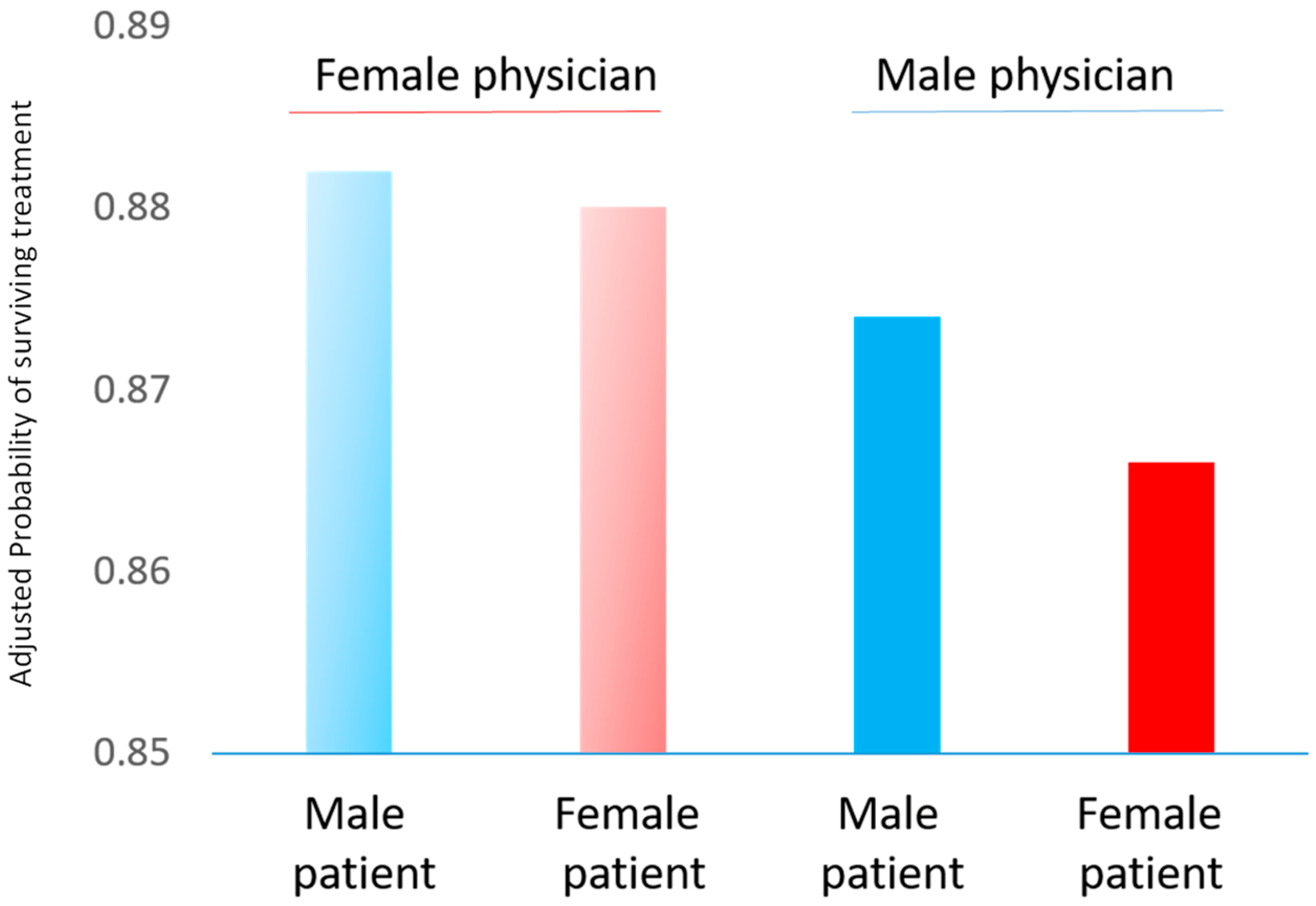 Ijerph 16 01165 g004