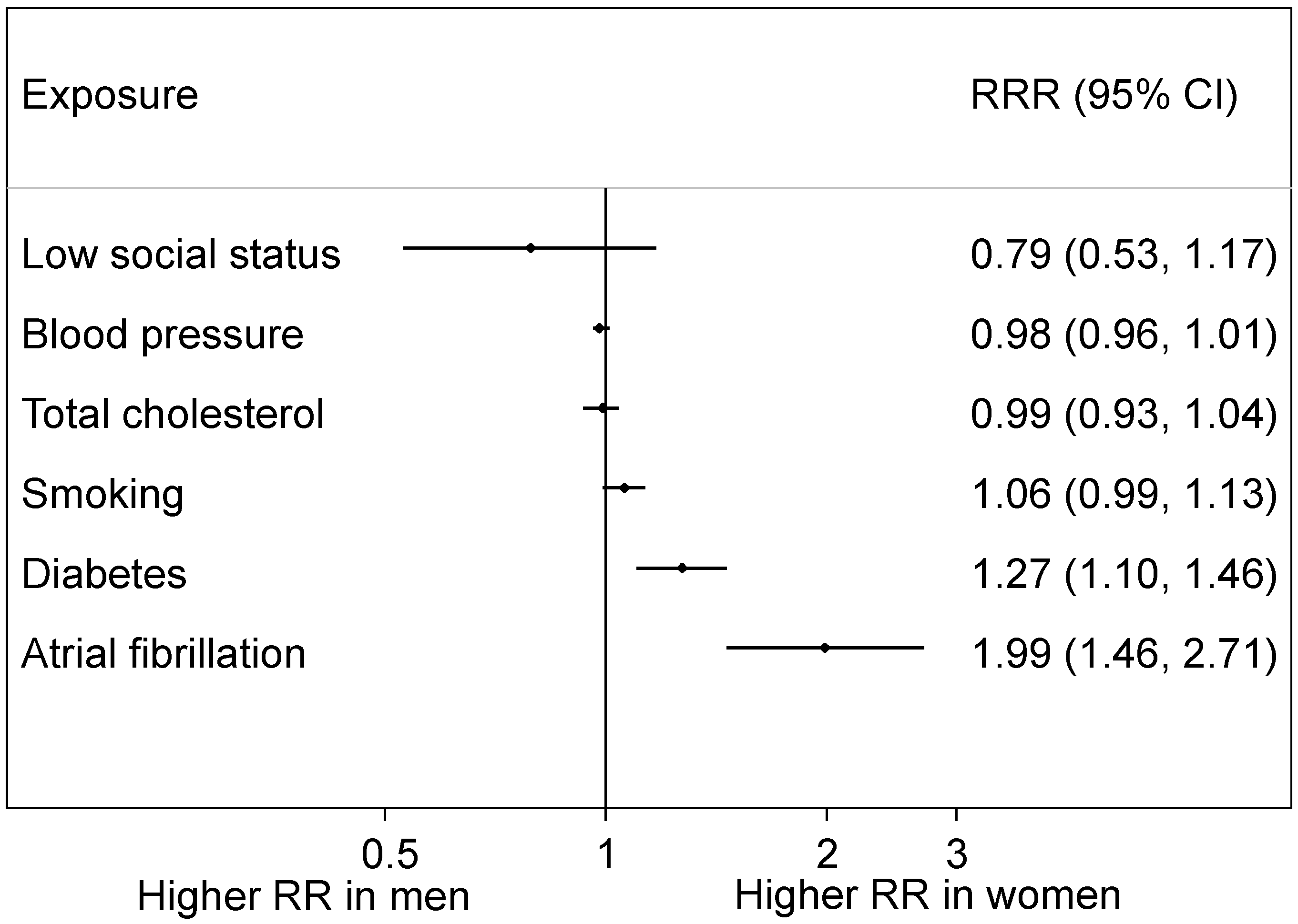 Ijerph 16 01165 g007