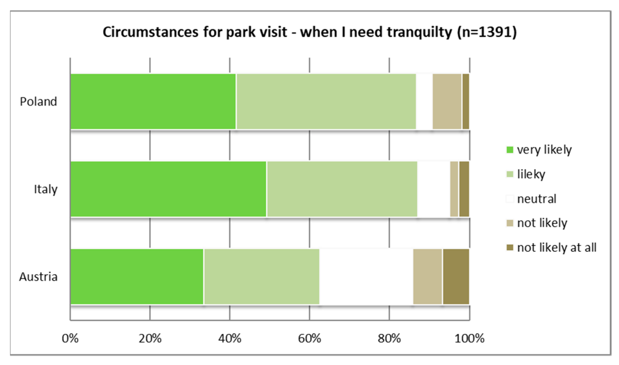 Ijerph 16 01172 g003