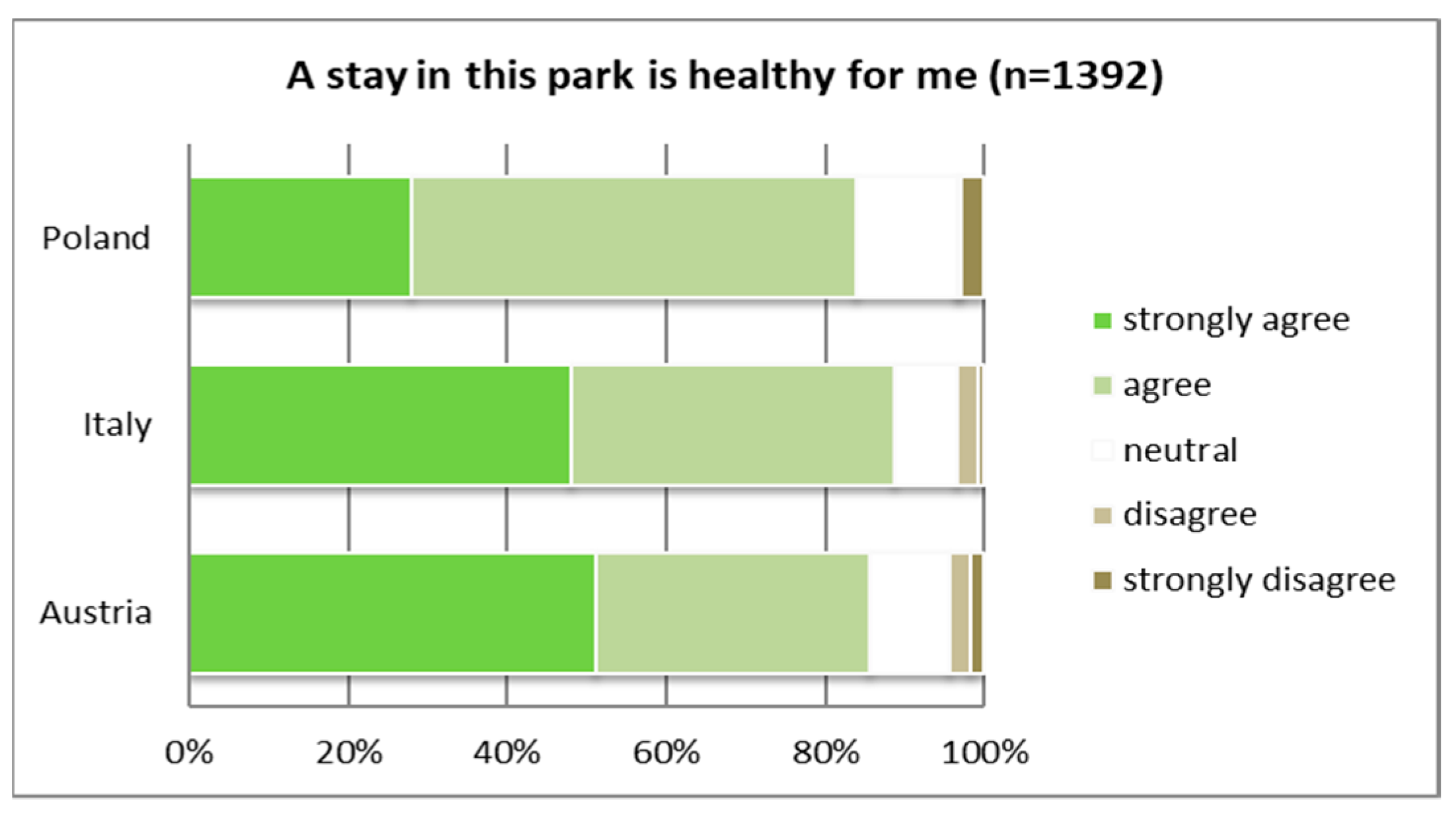 Ijerph 16 01172 g005