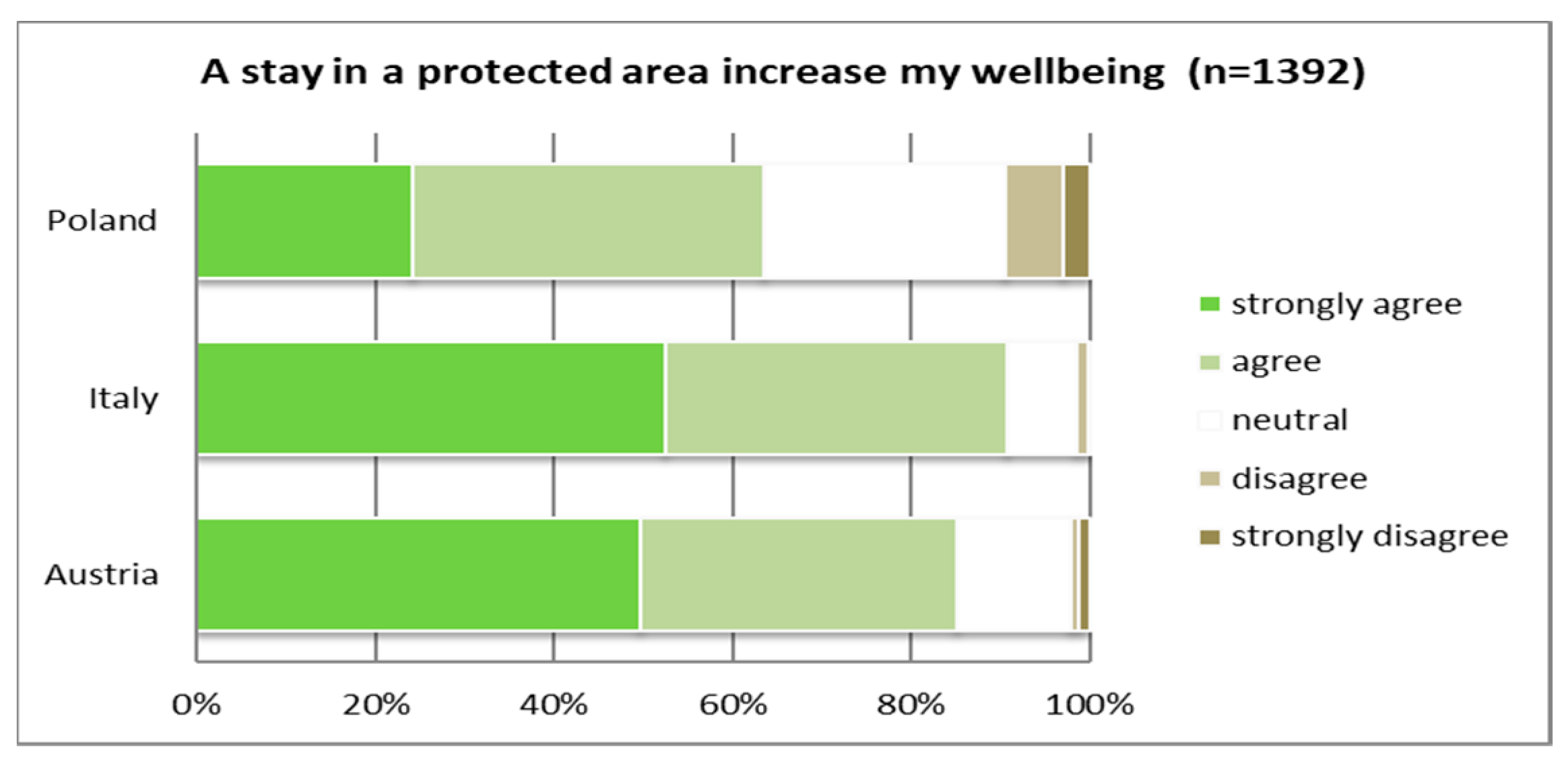 Ijerph 16 01172 g006
