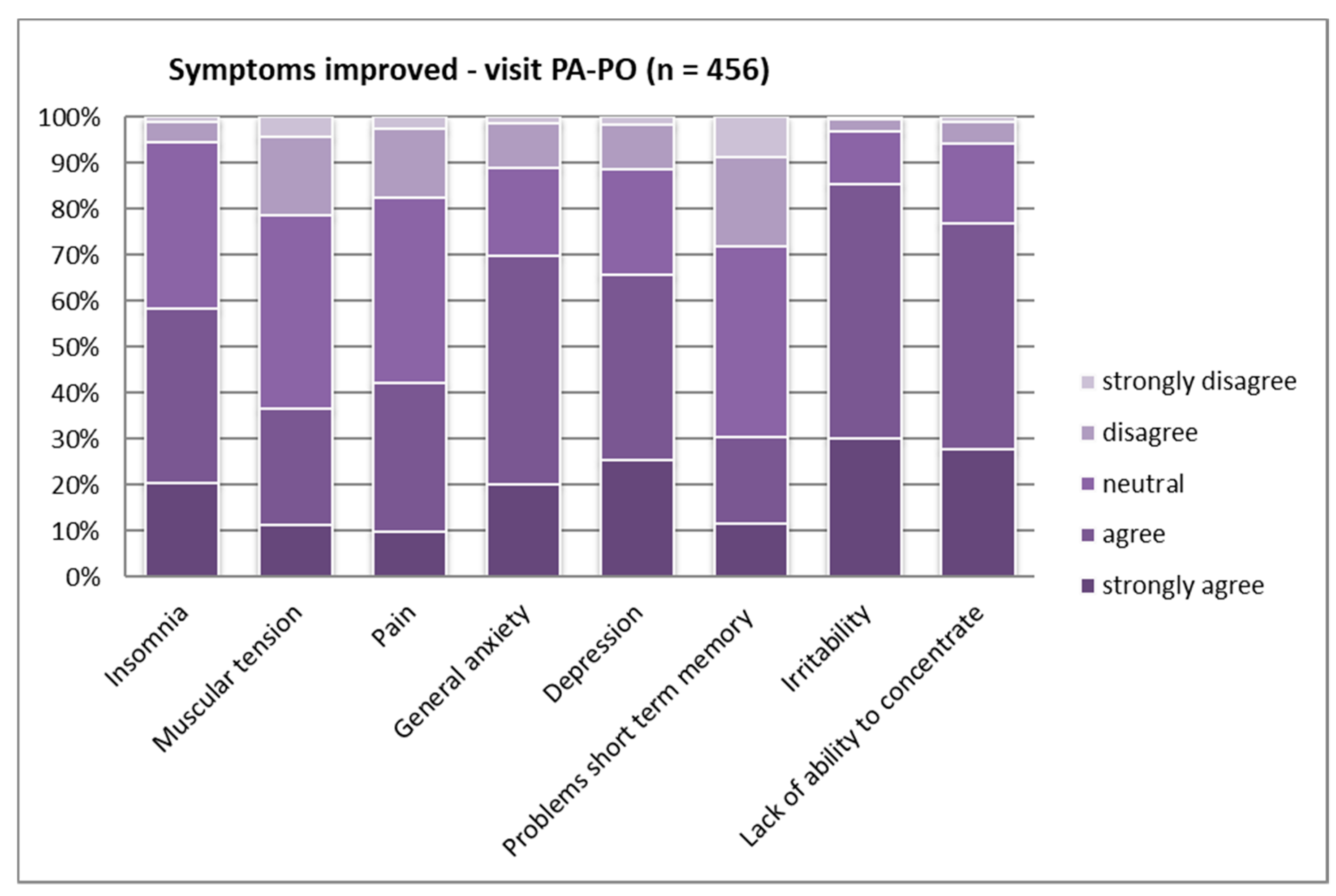 Ijerph 16 01172 g008