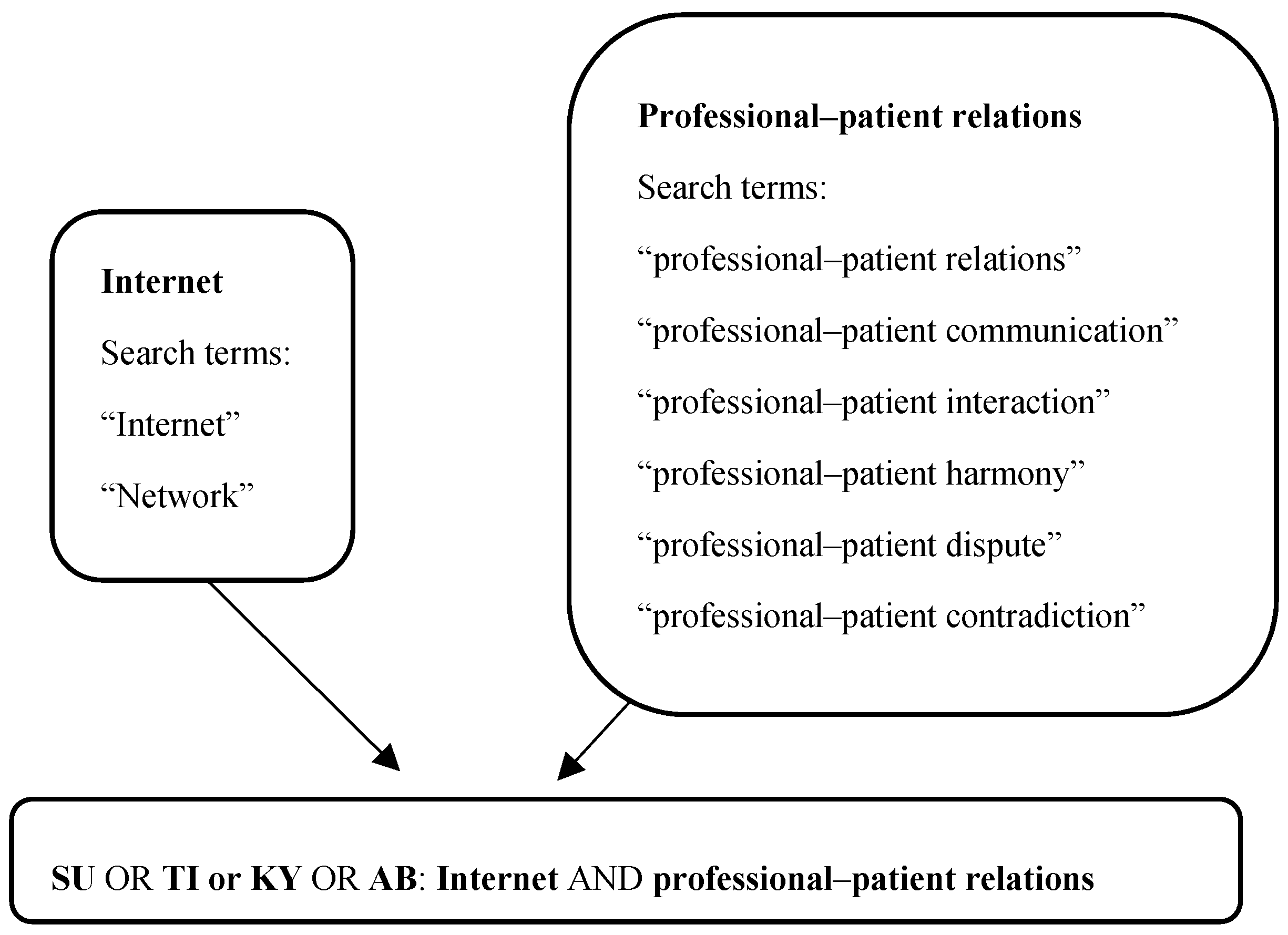 Ijerph 16 01183 g001 Ijerph 16 01183 g001