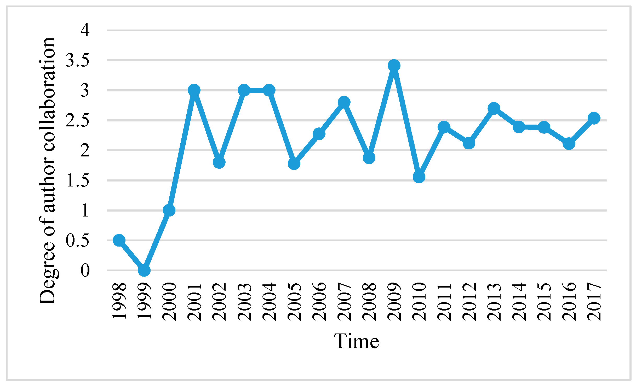 Ijerph 16 01183 g005 Ijerph 16 01183 g005