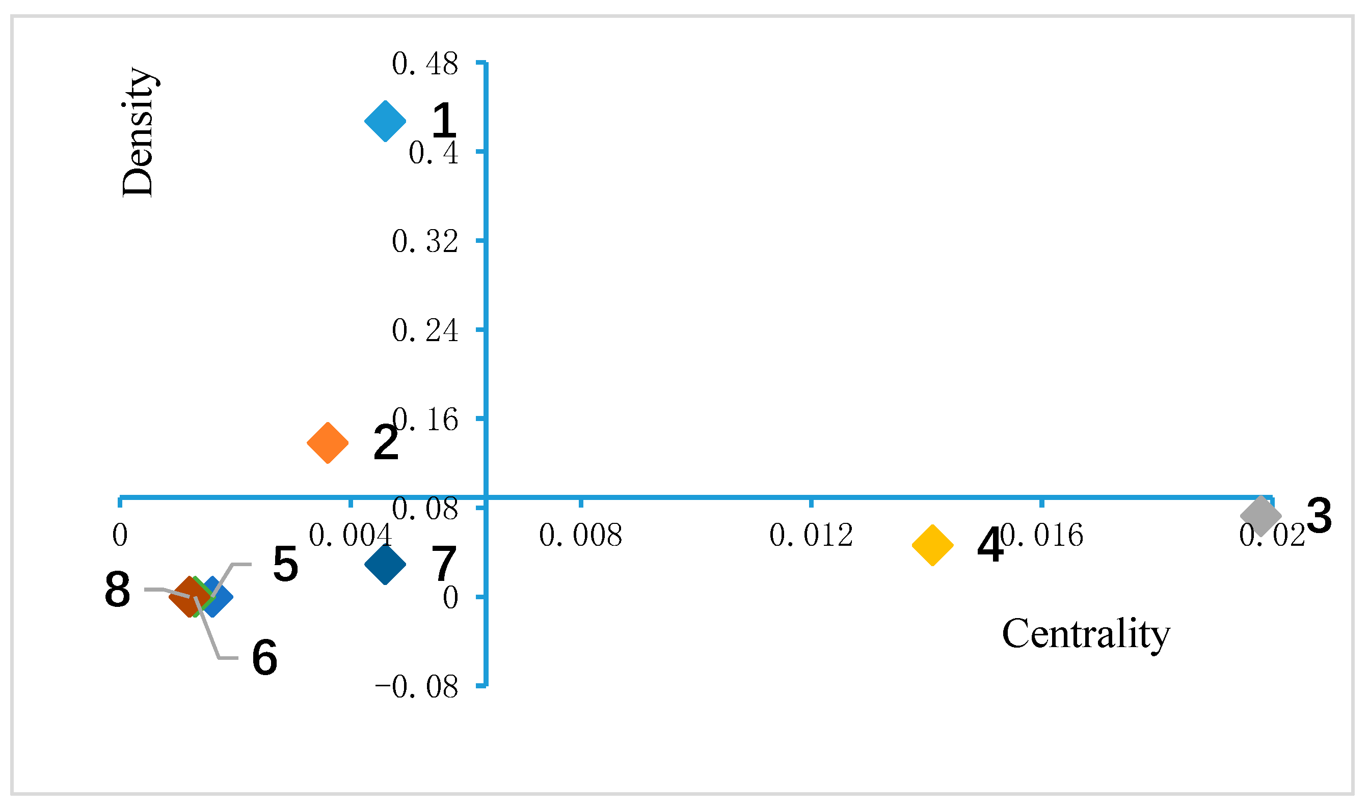 Ijerph 16 01183 g009 Ijerph 16 01183 g009