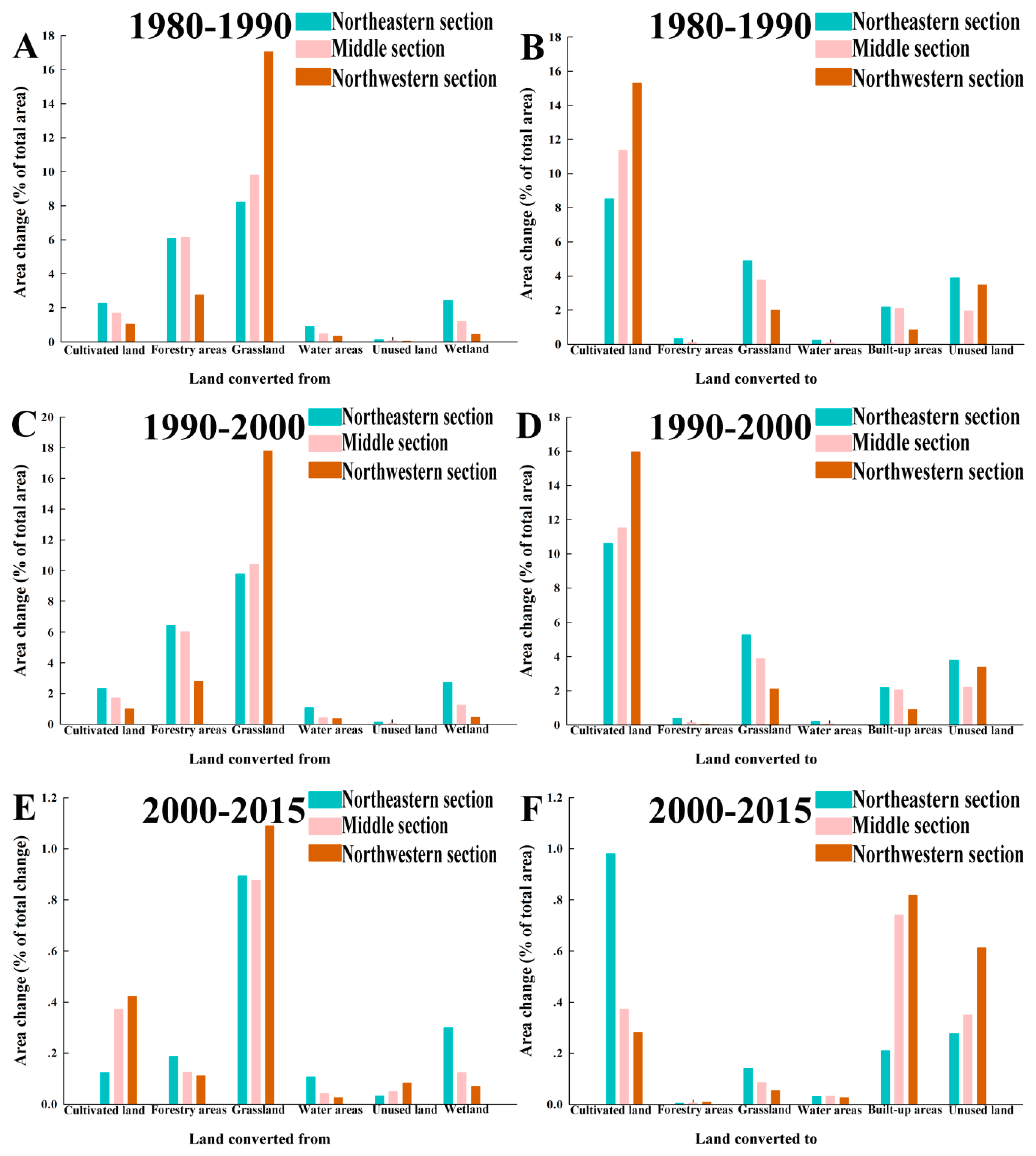 Ijerph 16 01199 g003