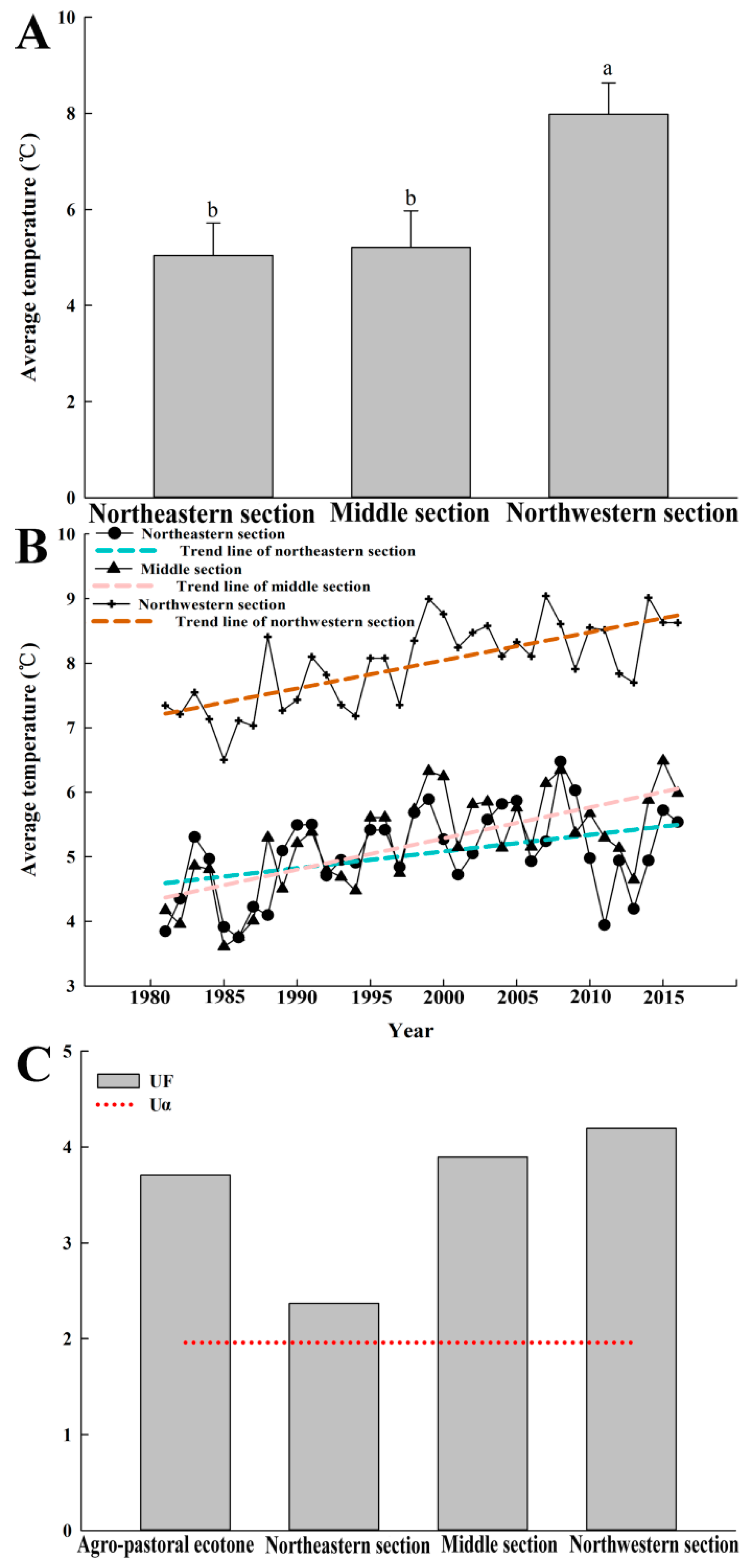 Ijerph 16 01199 g008