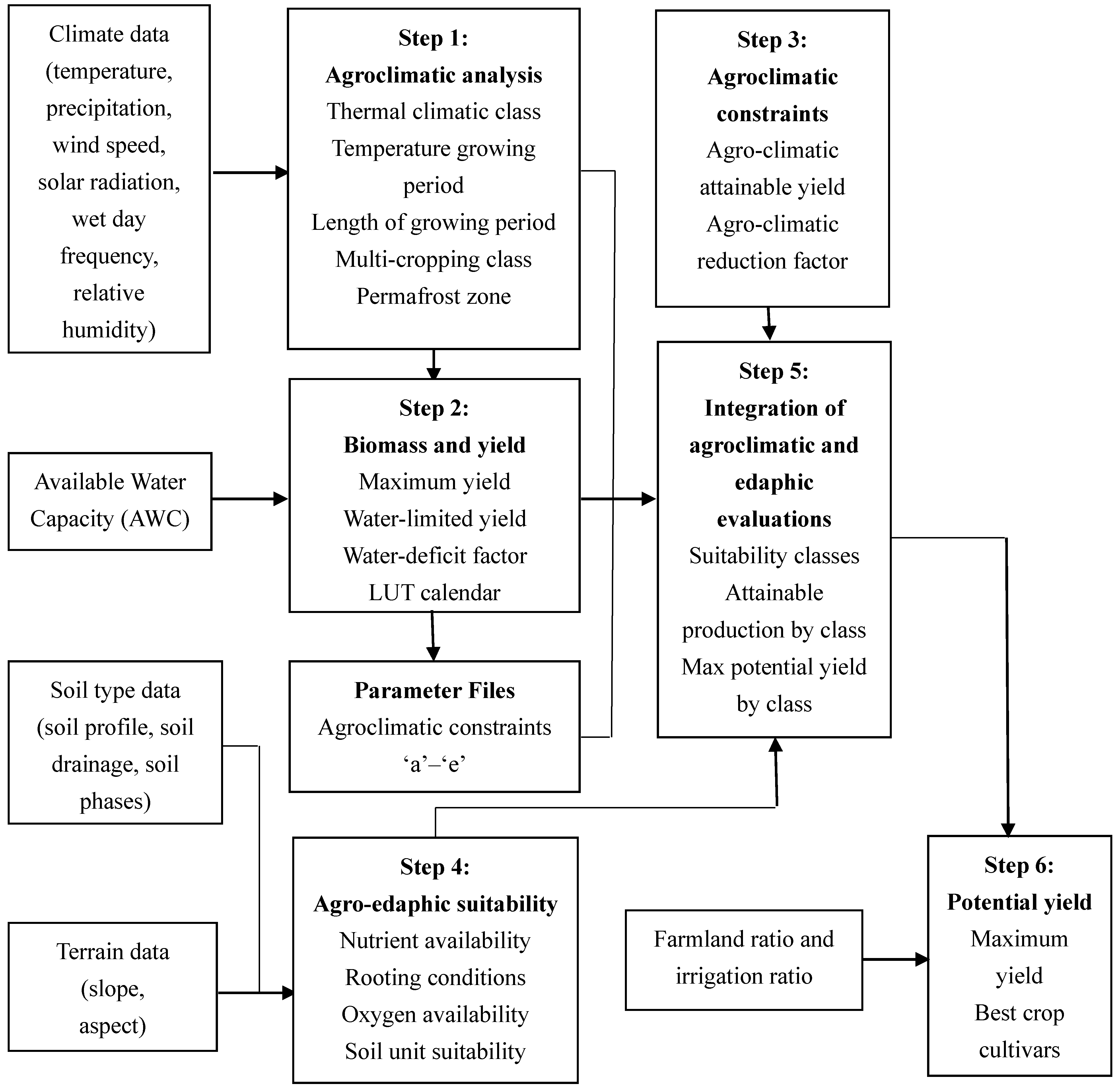 Ijerph 16 01211 g002