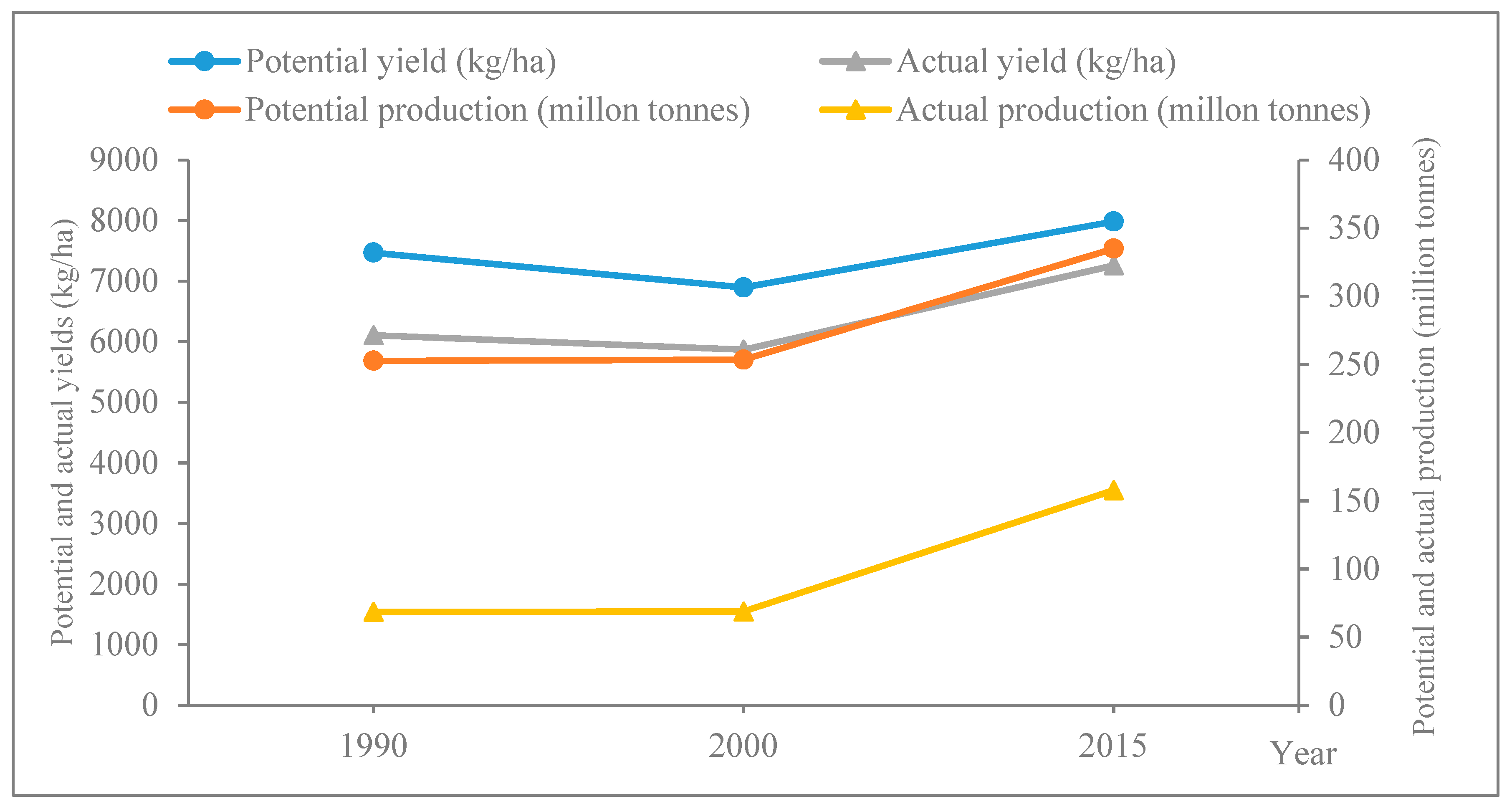 Ijerph 16 01211 g004