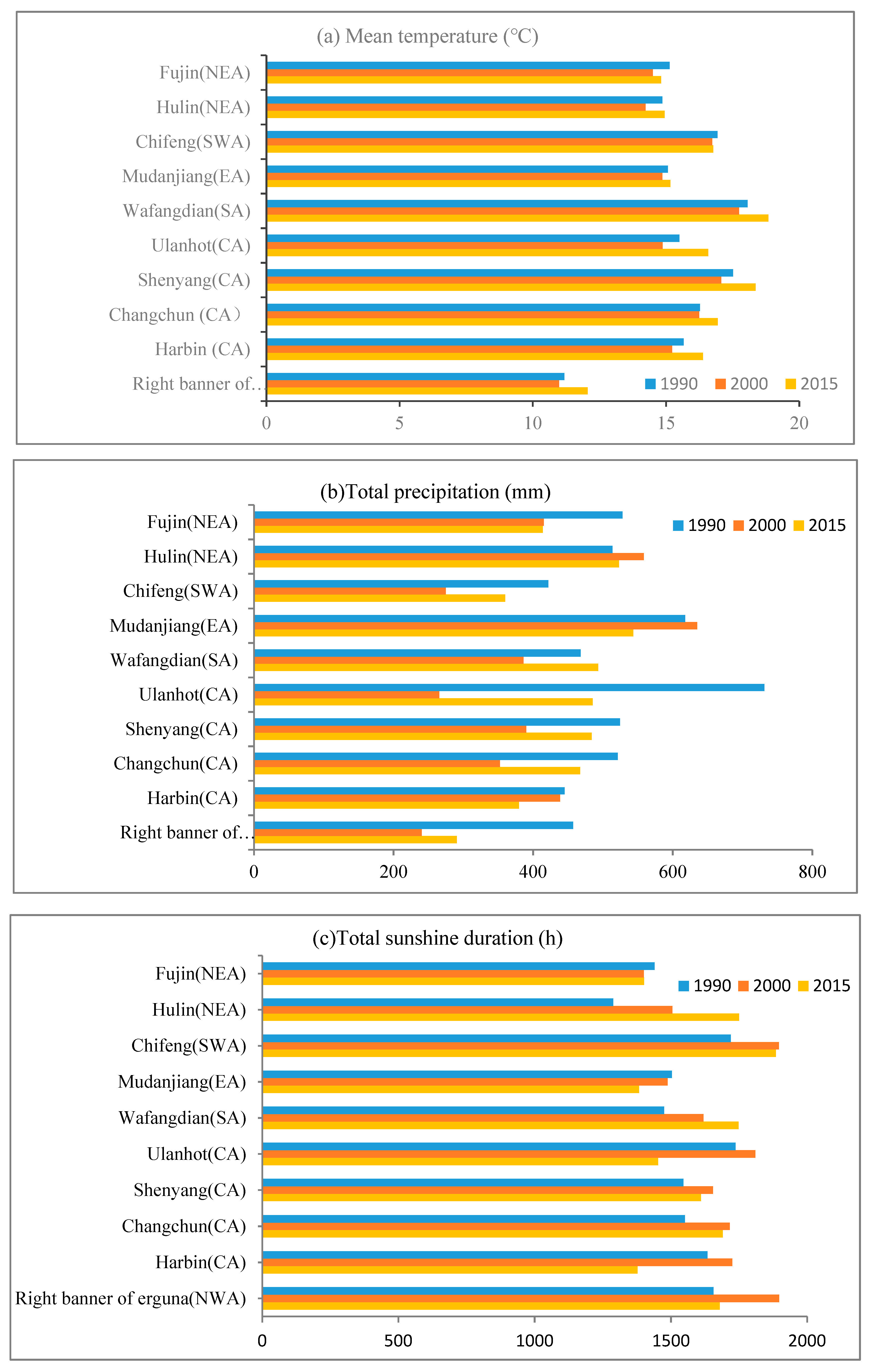 Ijerph 16 01211 g009