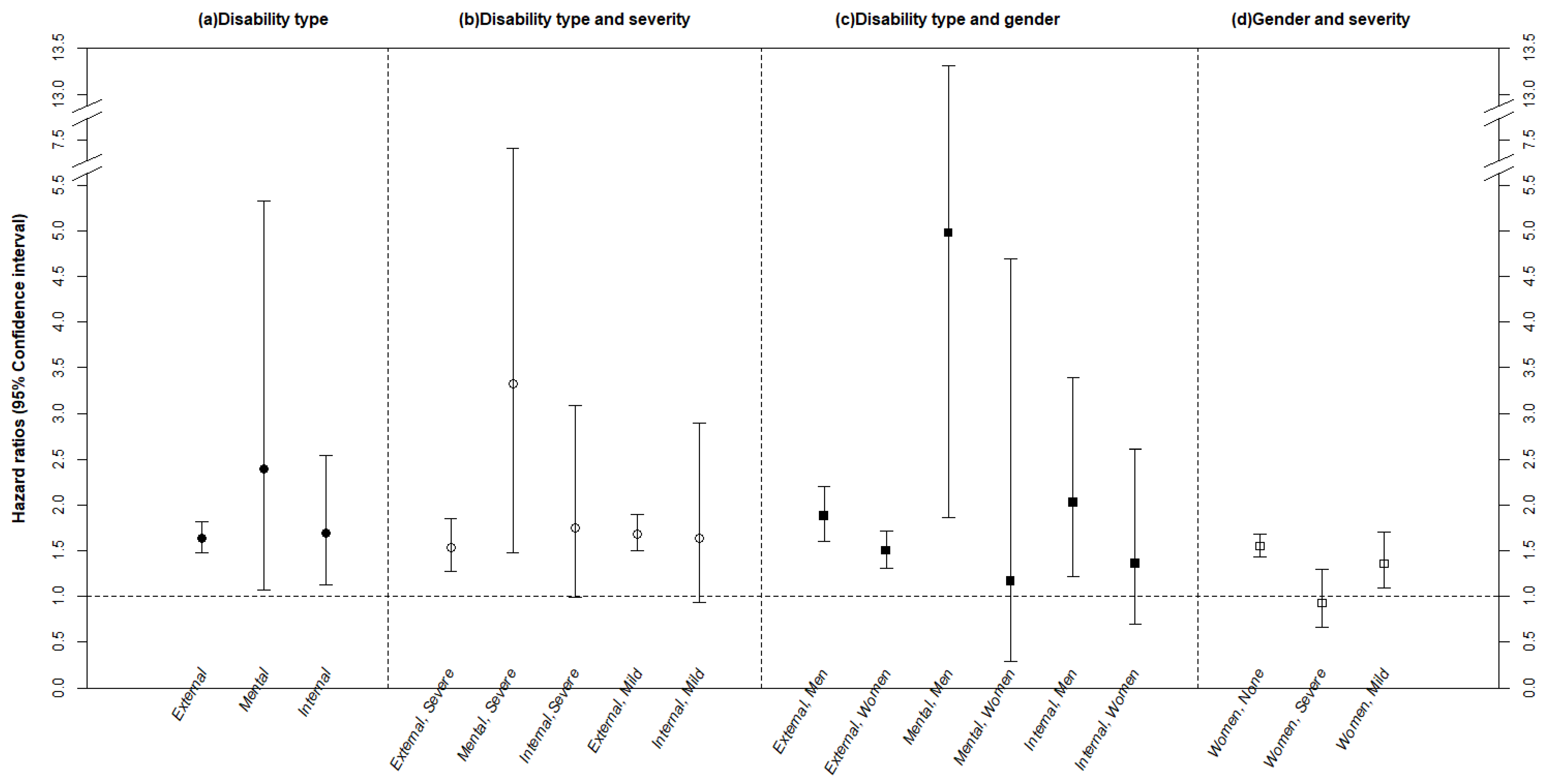 Ijerph 16 01237 g001