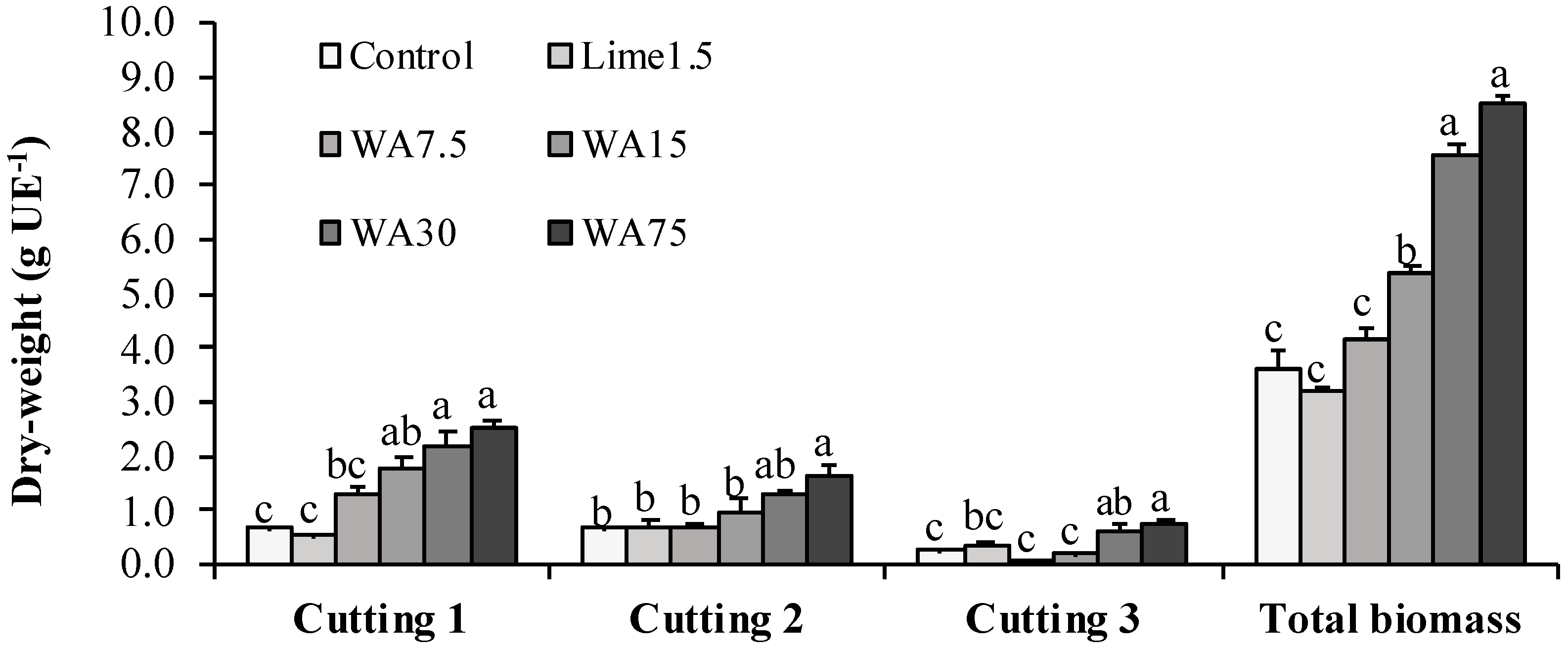 Ijerph 16 01246 g002