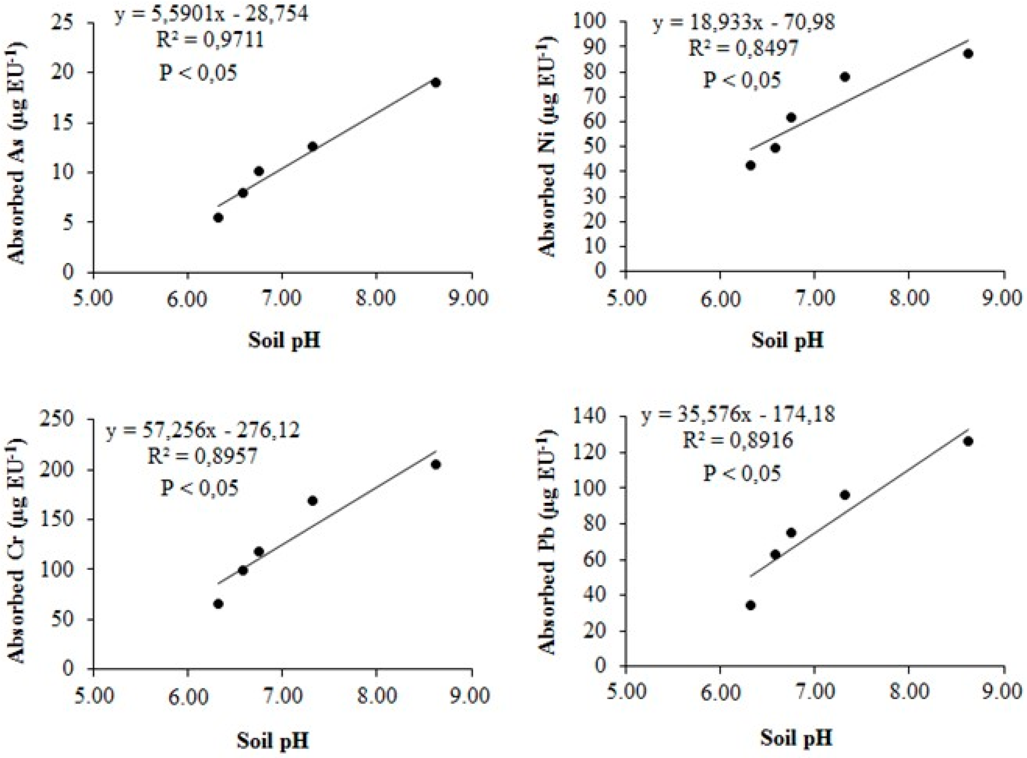 Ijerph 16 01246 g004