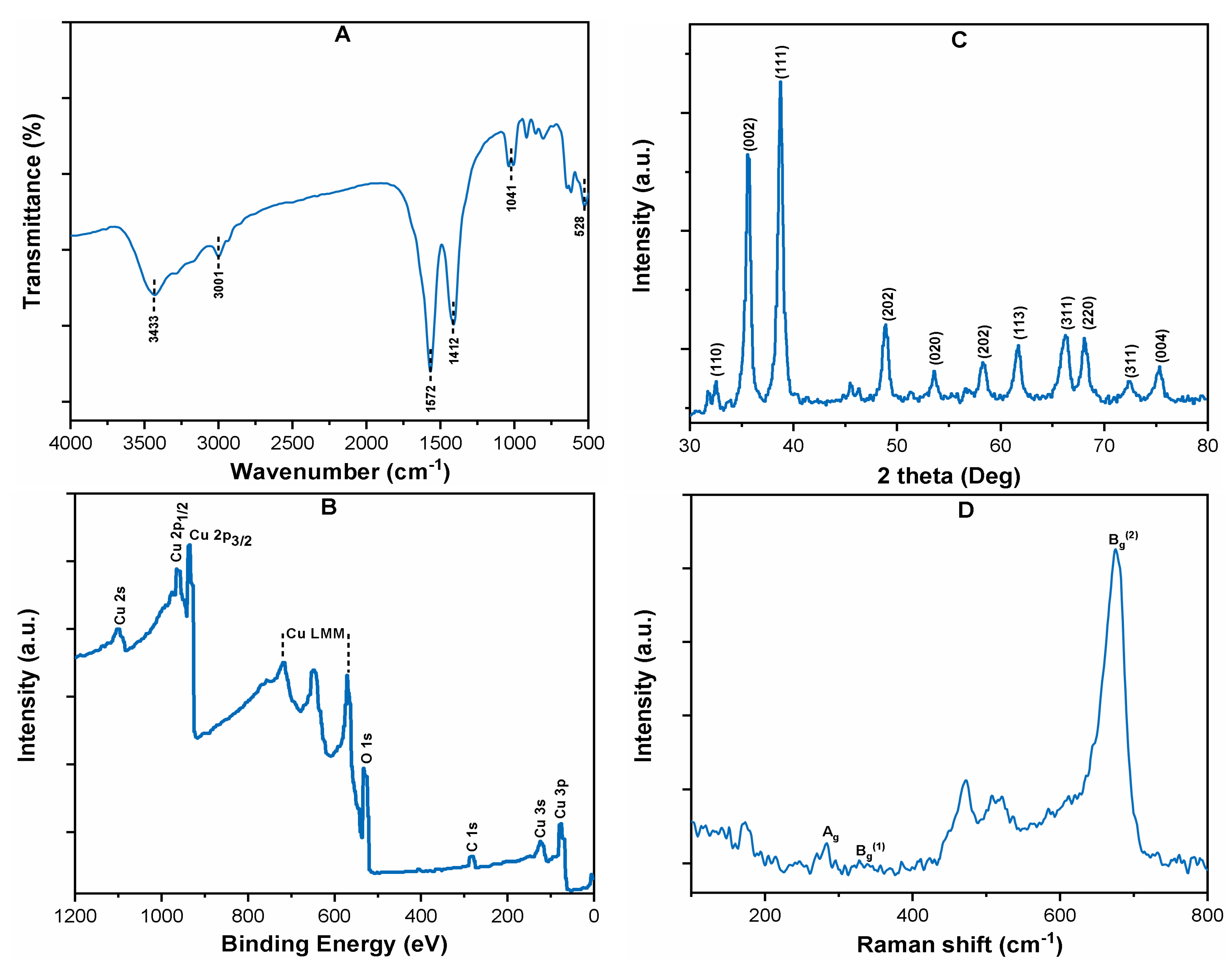 Ijerph 16 01260 g001