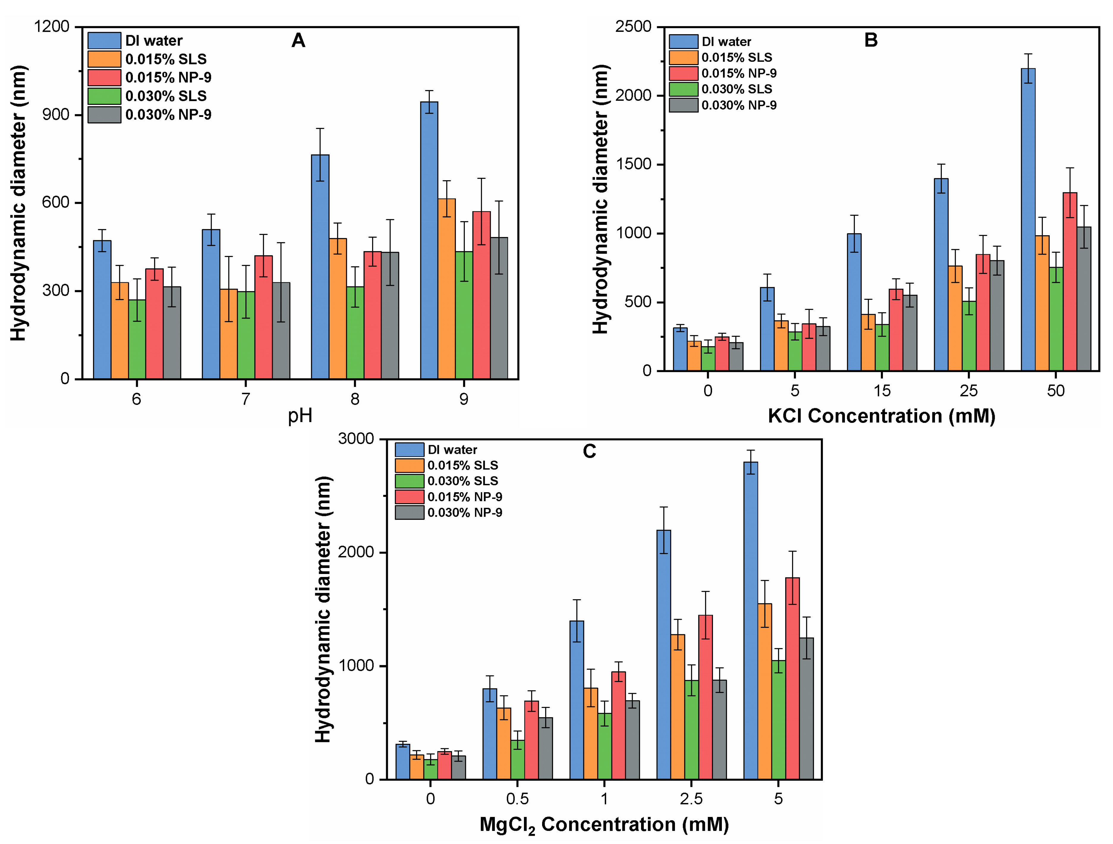 Ijerph 16 01260 g005