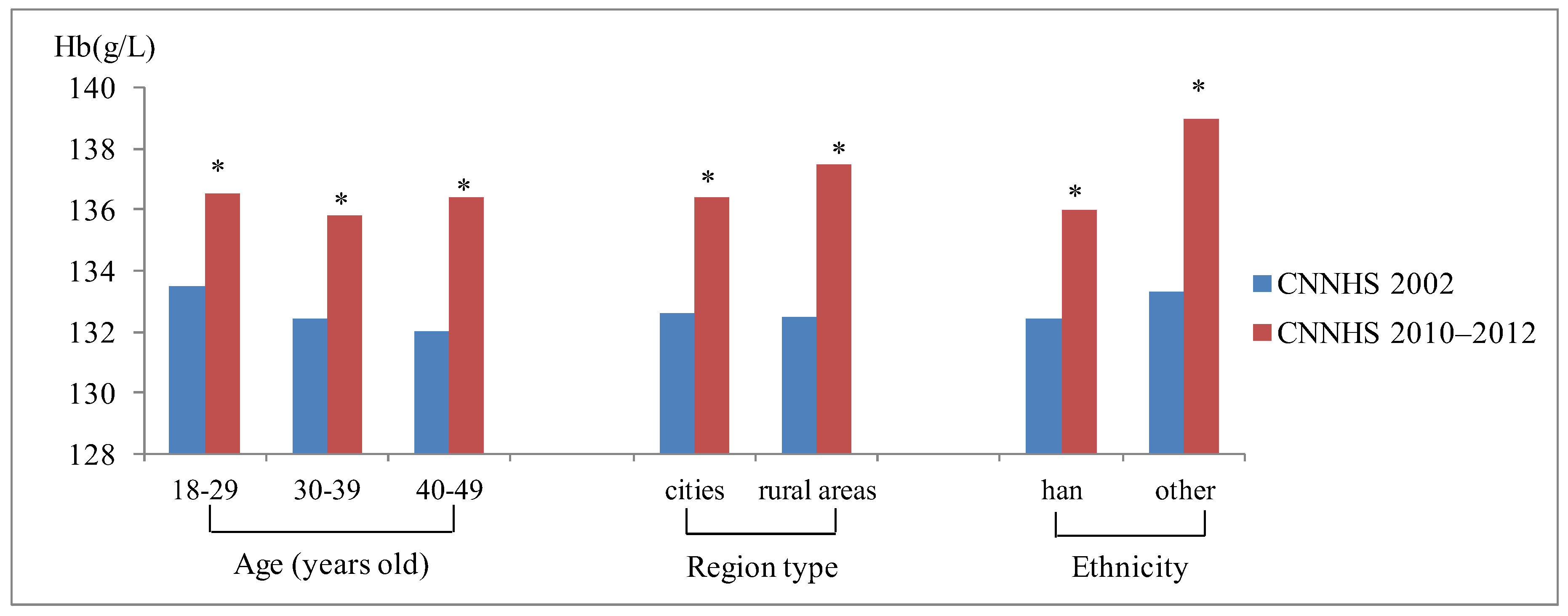 Ijerph 16 01290 g002