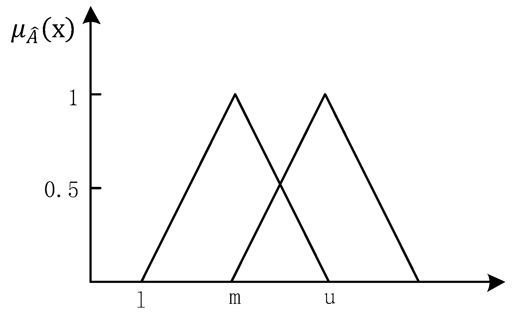 Ijerph 16 01295 g002