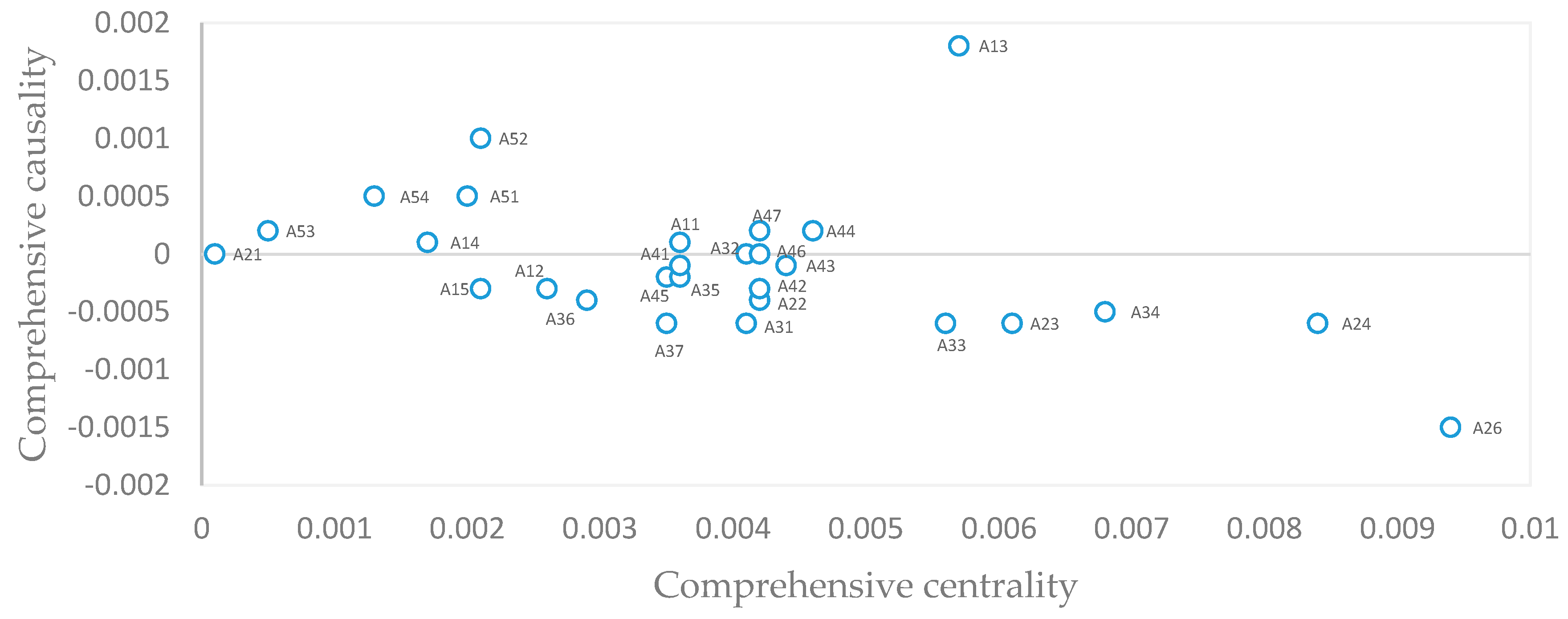 Ijerph 16 01295 g003