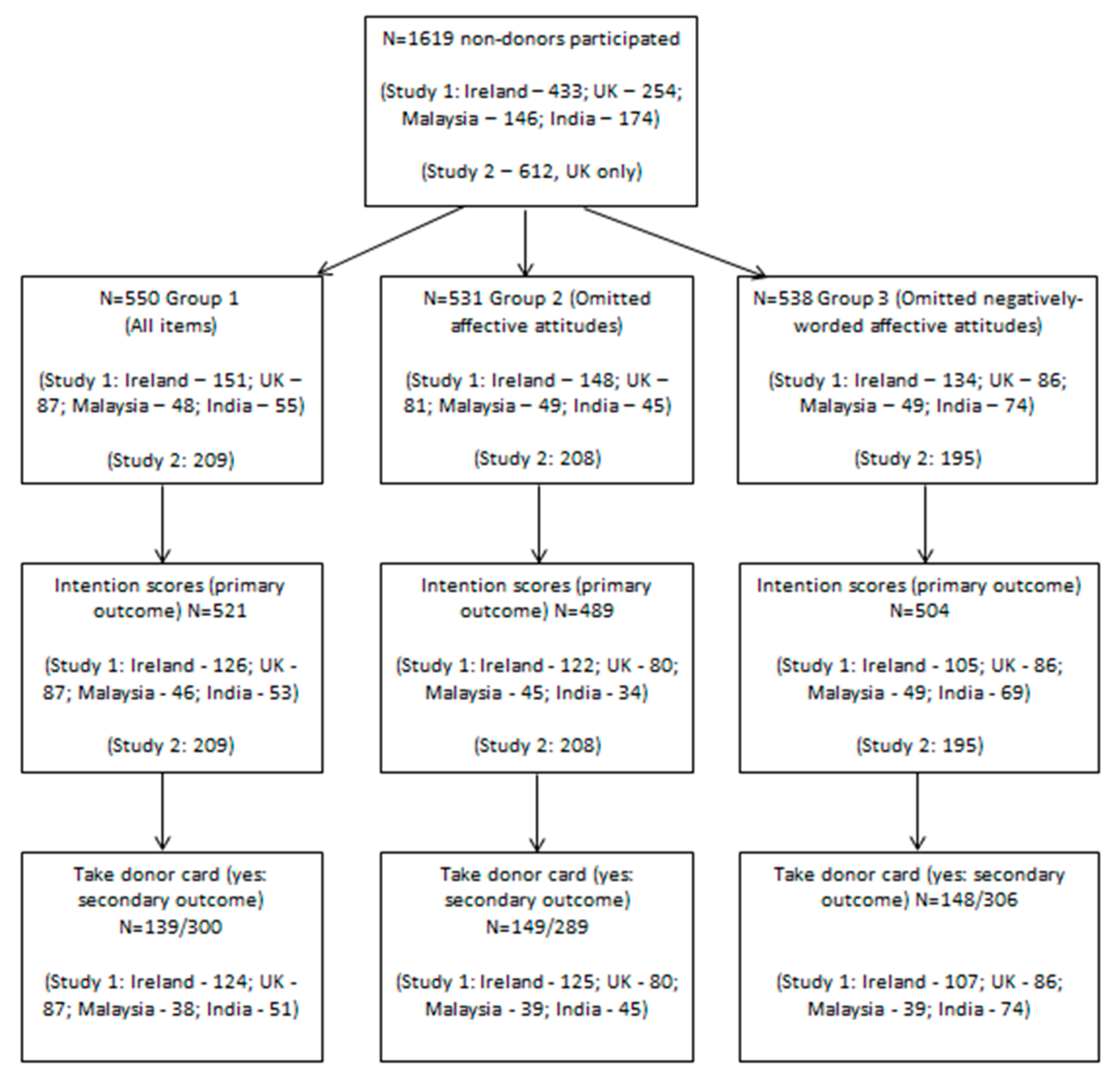 Ijerph 16 01304 g001