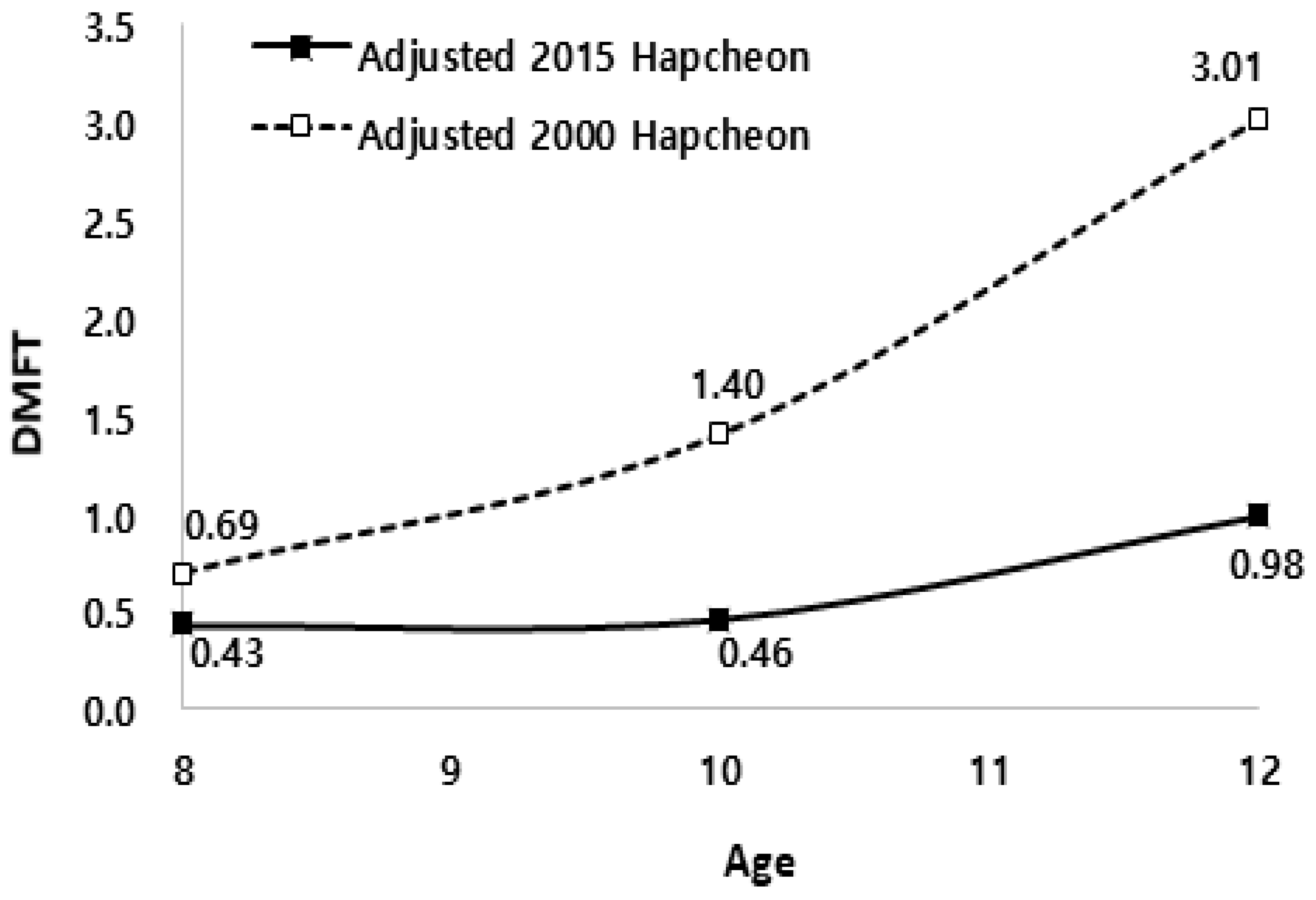 Ijerph 16 01306 g002 Ijerph 16 01306 g002