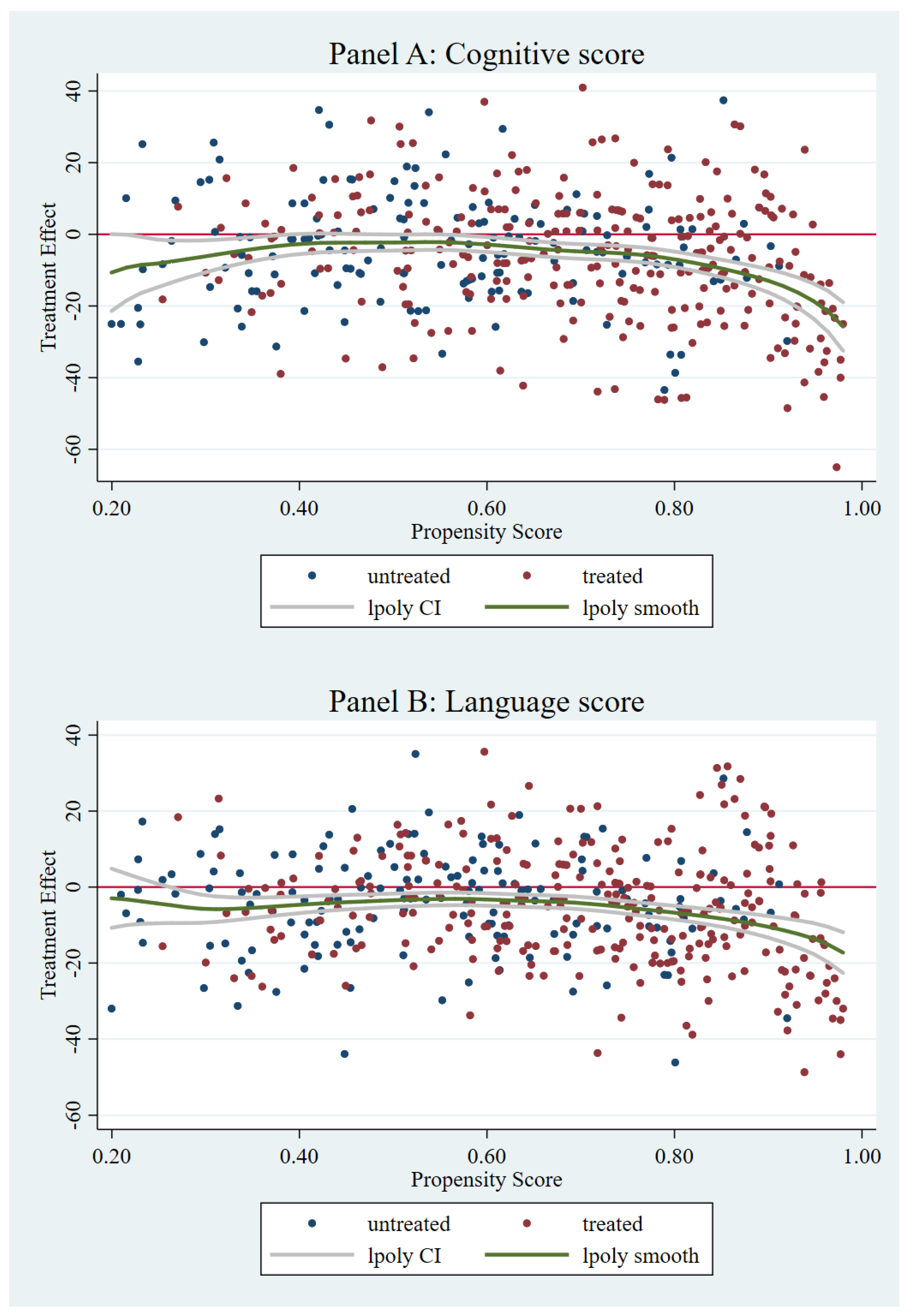 Ijerph 16 01307 g001a