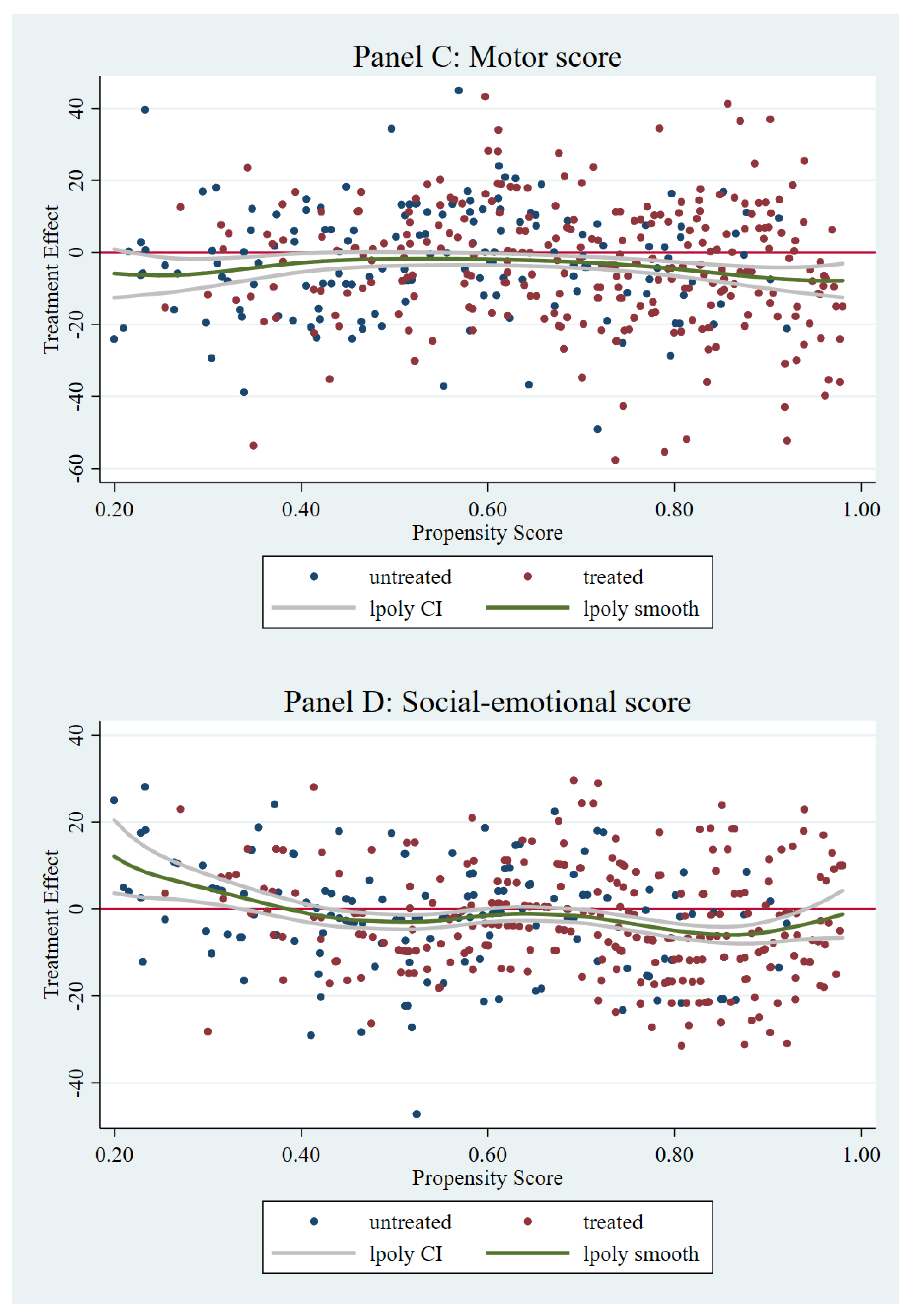 Ijerph 16 01307 g001b