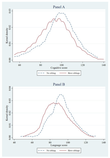 Ijerph 16 01307 g0a1a 550