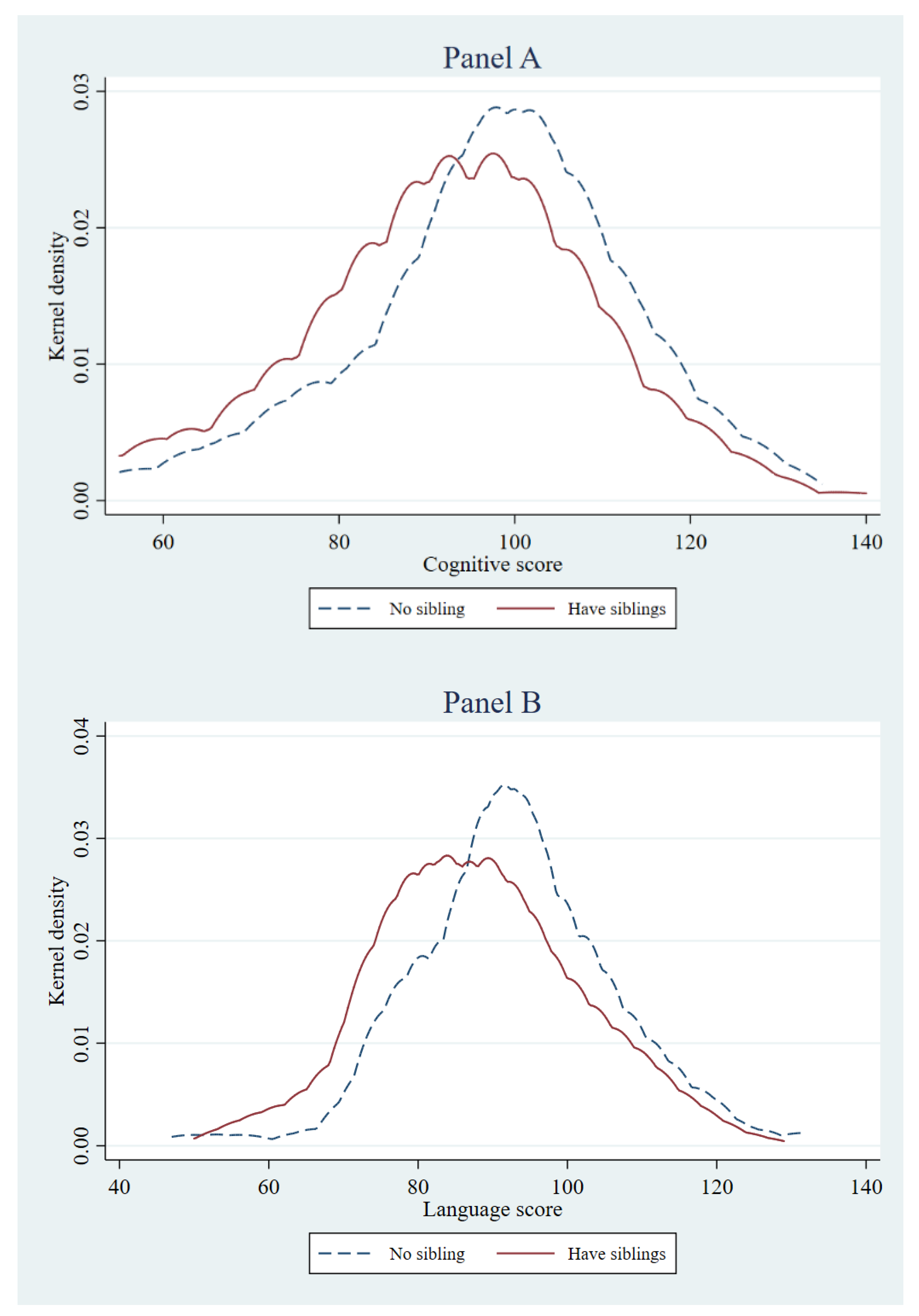Ijerph 16 01307 g0a1a