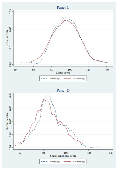 Ijerph 16 01307 g0a1b 550