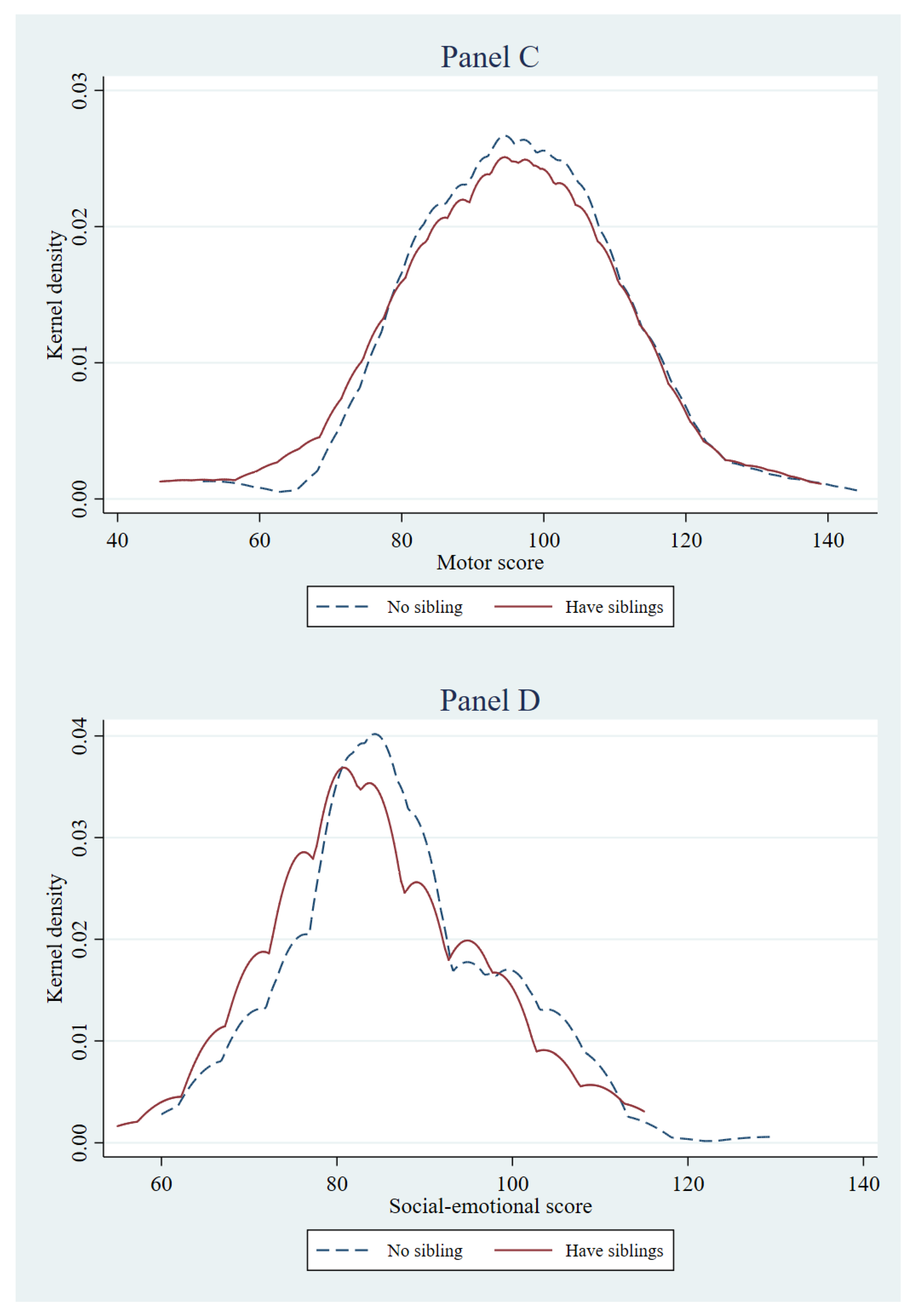 Ijerph 16 01307 g0a1b