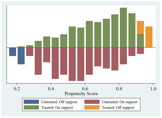 Ijerph 16 01307 g0a3 550